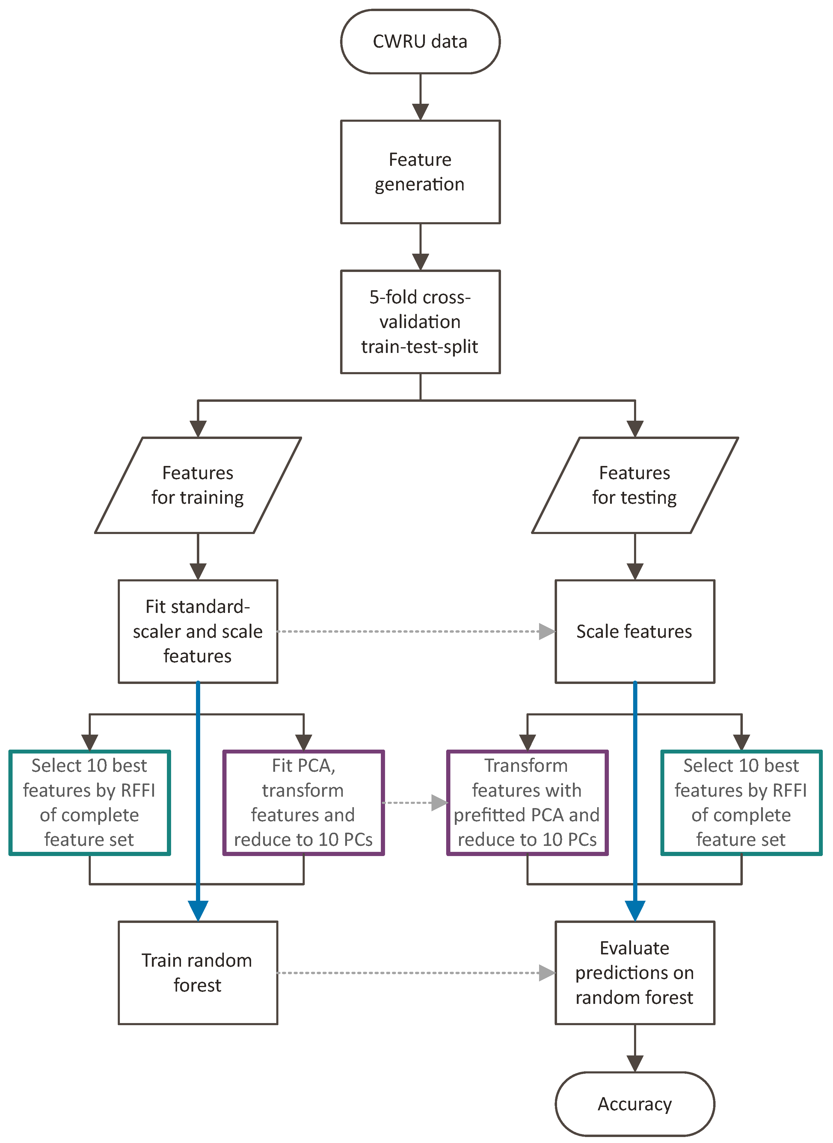Entropy 25 01278 g003