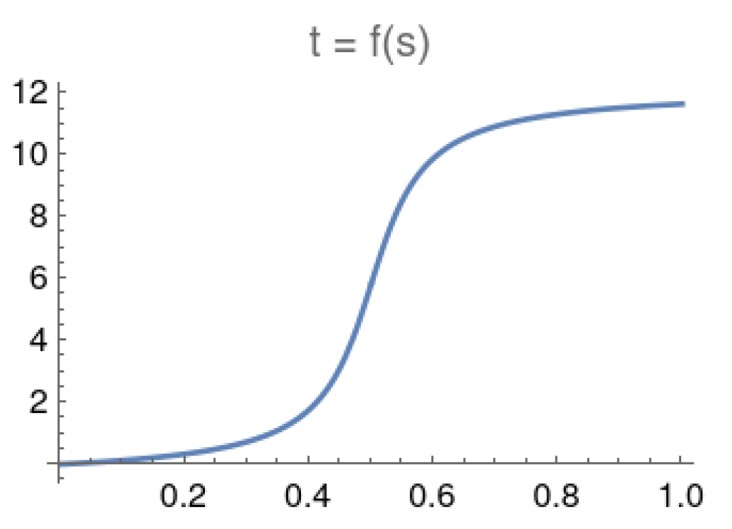 Entropy 25 01287 g001