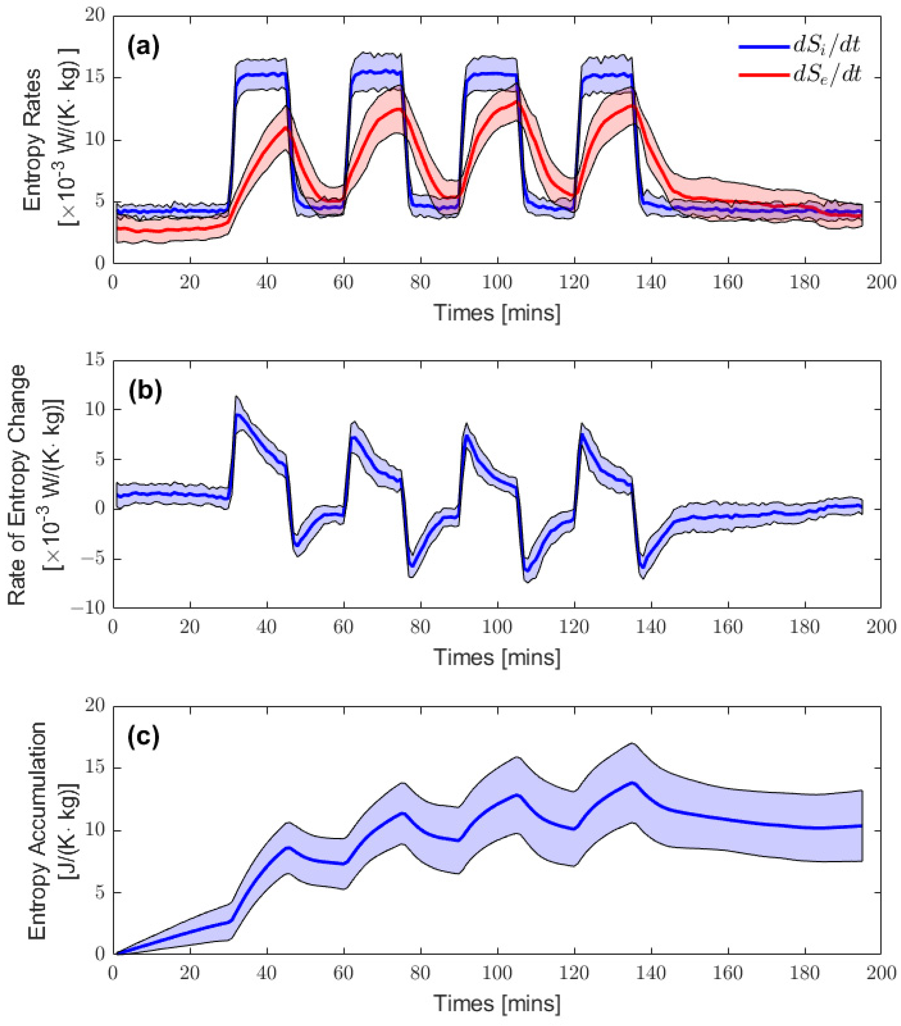 Entropy 25 01290 g003