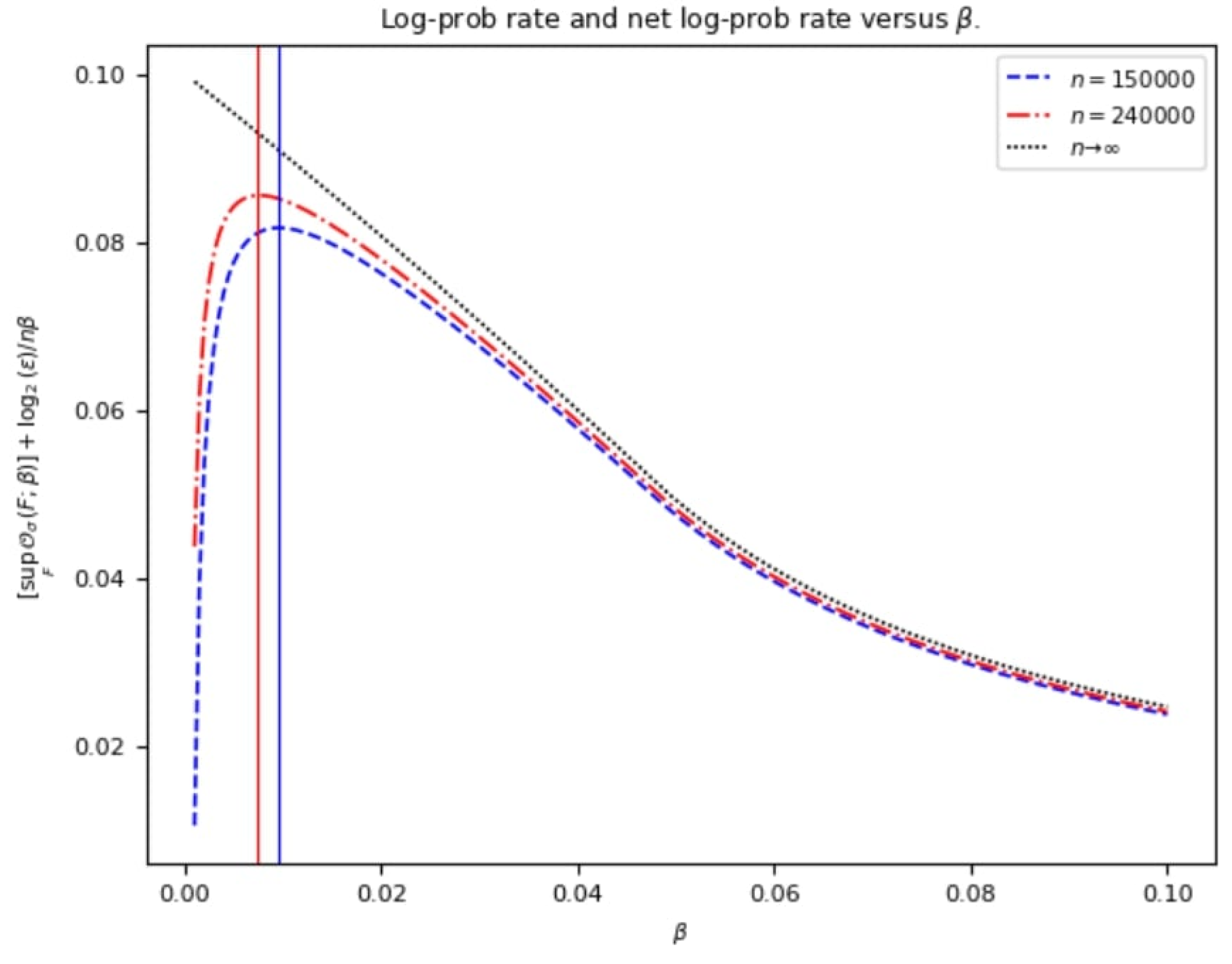 Entropy 25 01291 g002