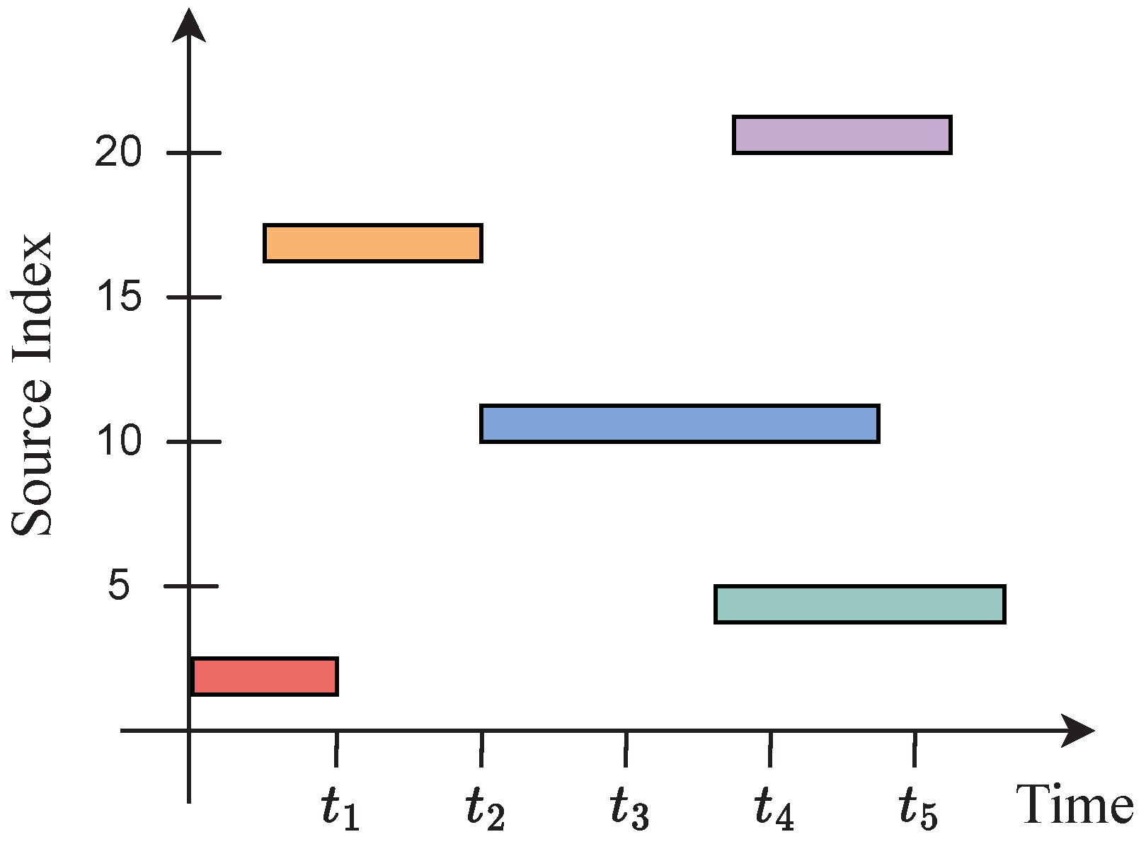 Entropy 25 01292 g001 Entropy 25 01292 g001