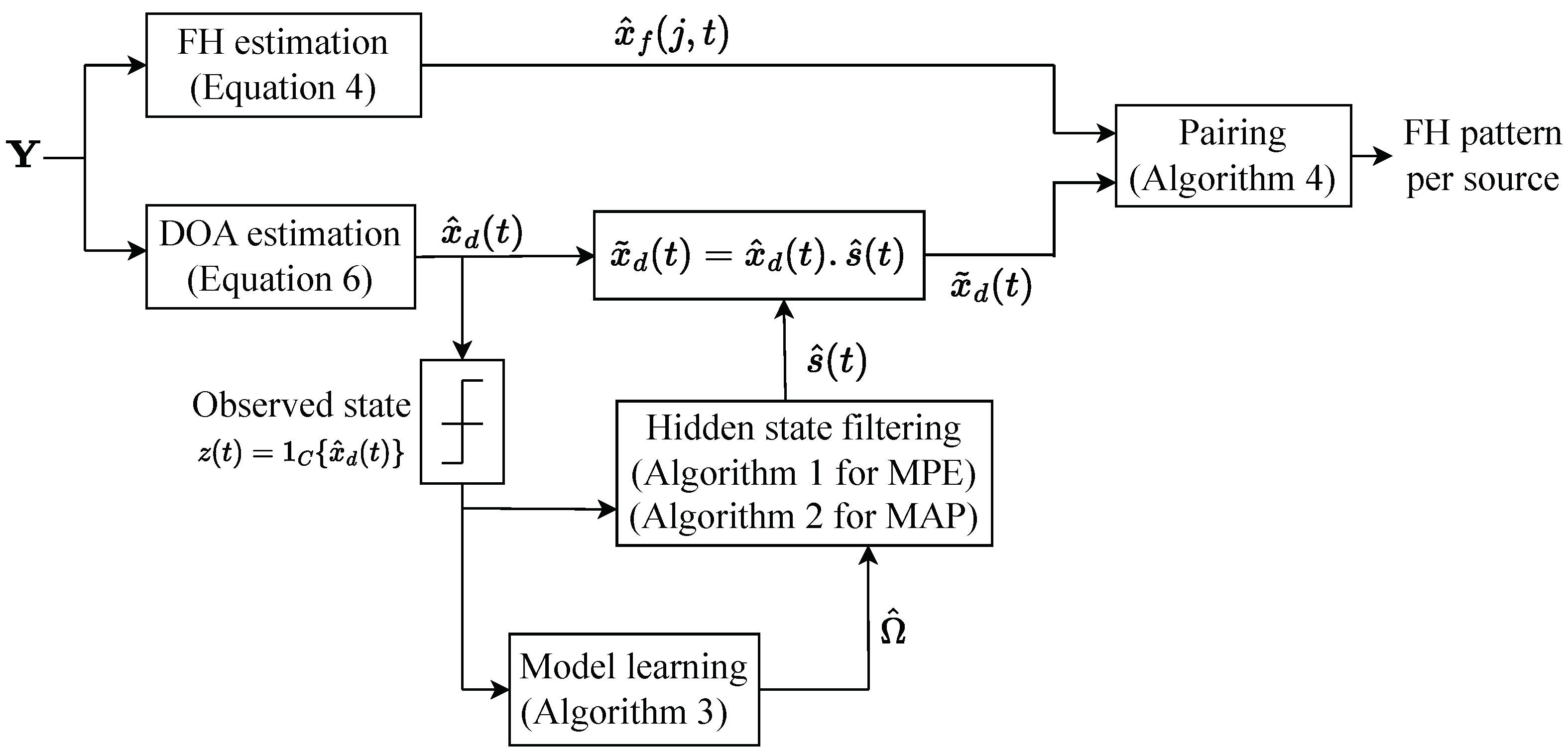 Entropy 25 01292 g004 Entropy 25 01292 g004