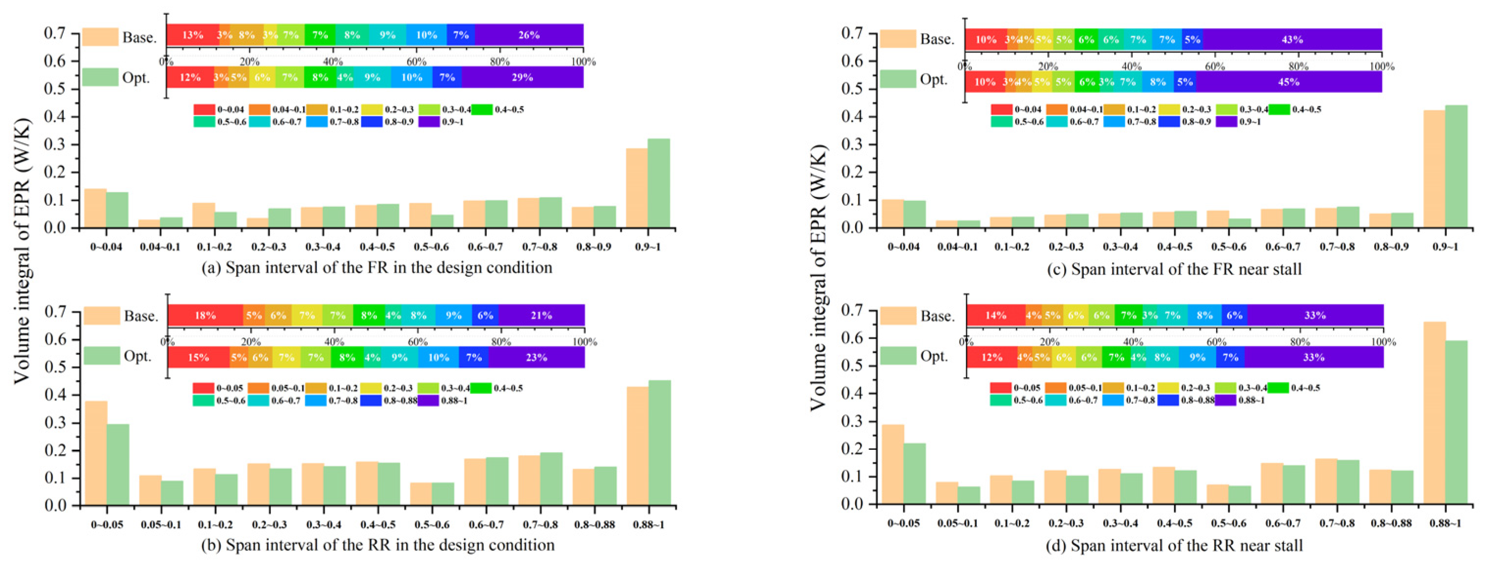 Entropy 25 01293 g011