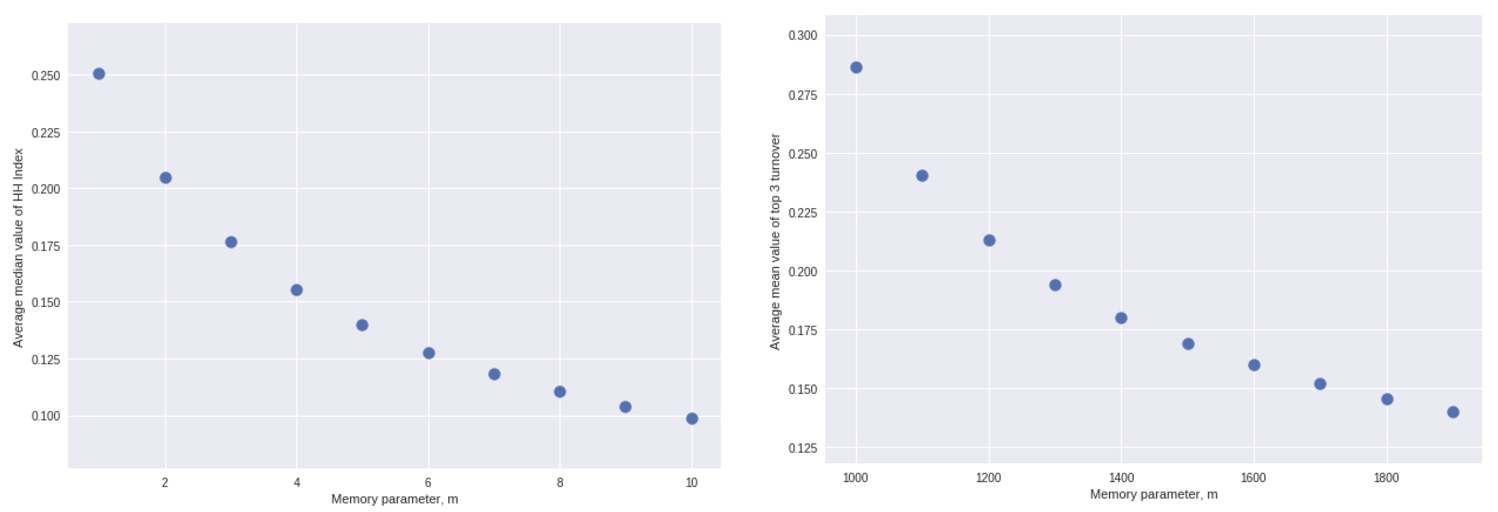 Entropy 25 01298 g003 Entropy 25 01298 g003