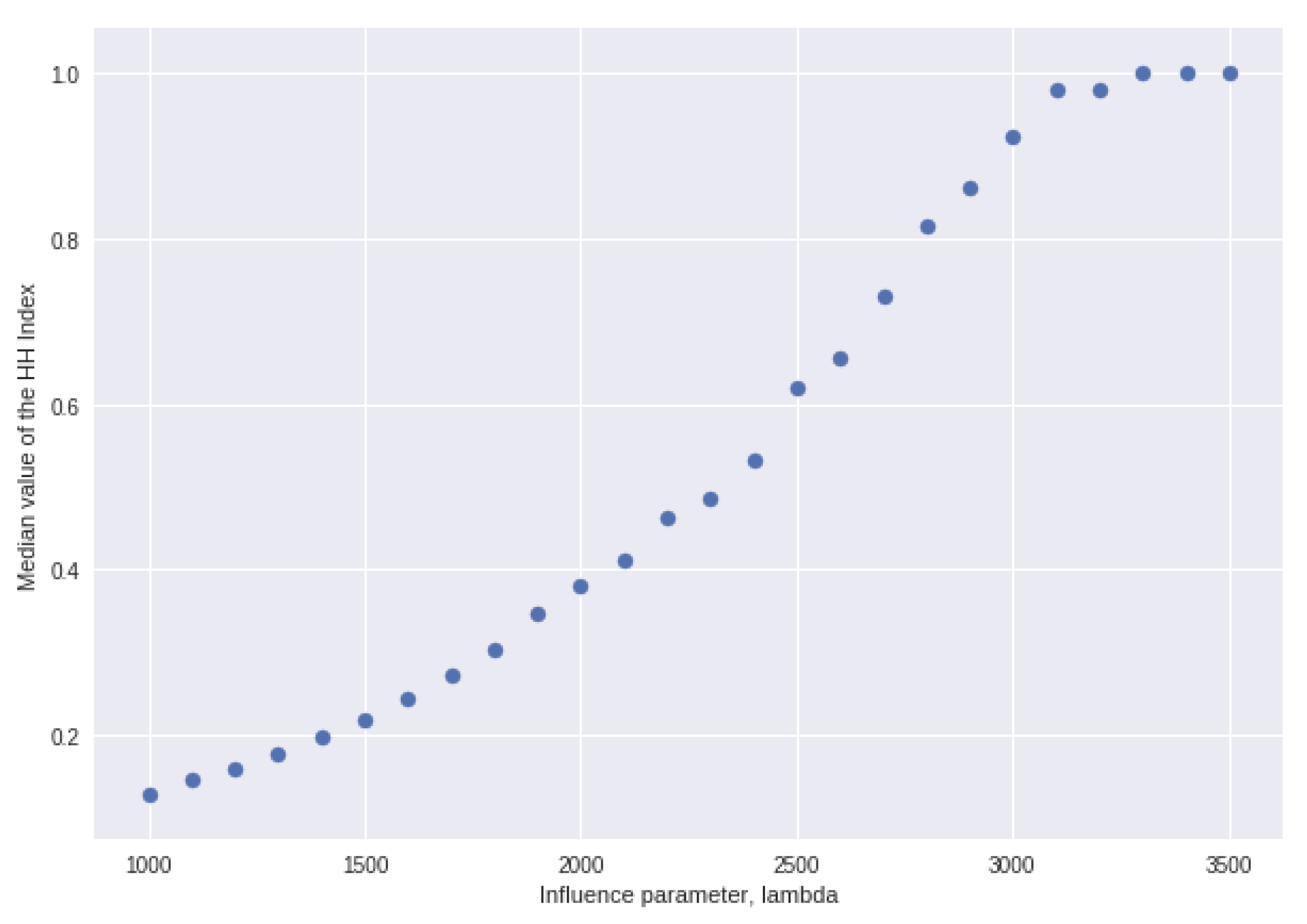 Entropy 25 01298 g004 Entropy 25 01298 g004