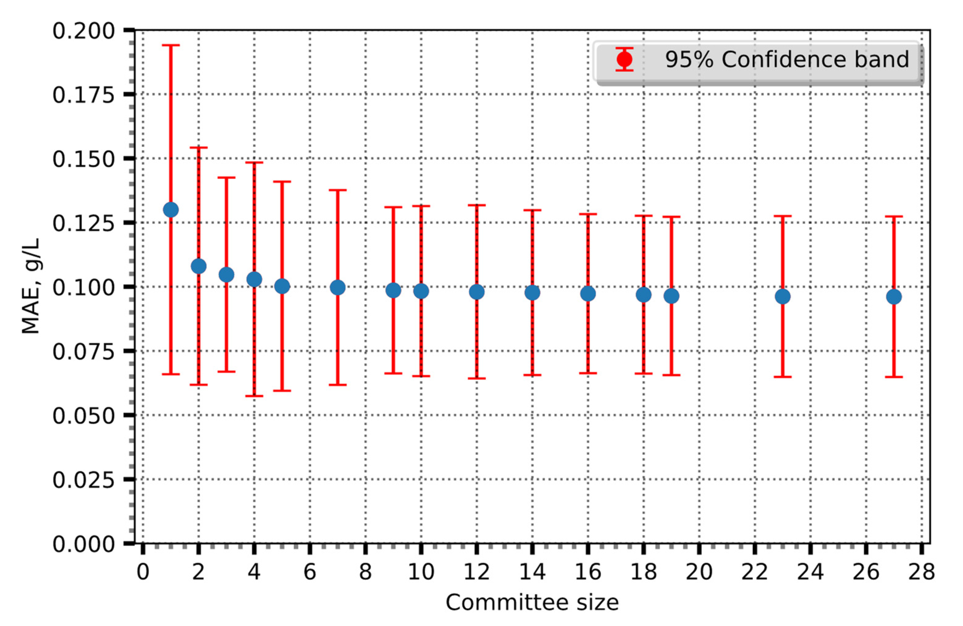 Entropy 25 01302 g003