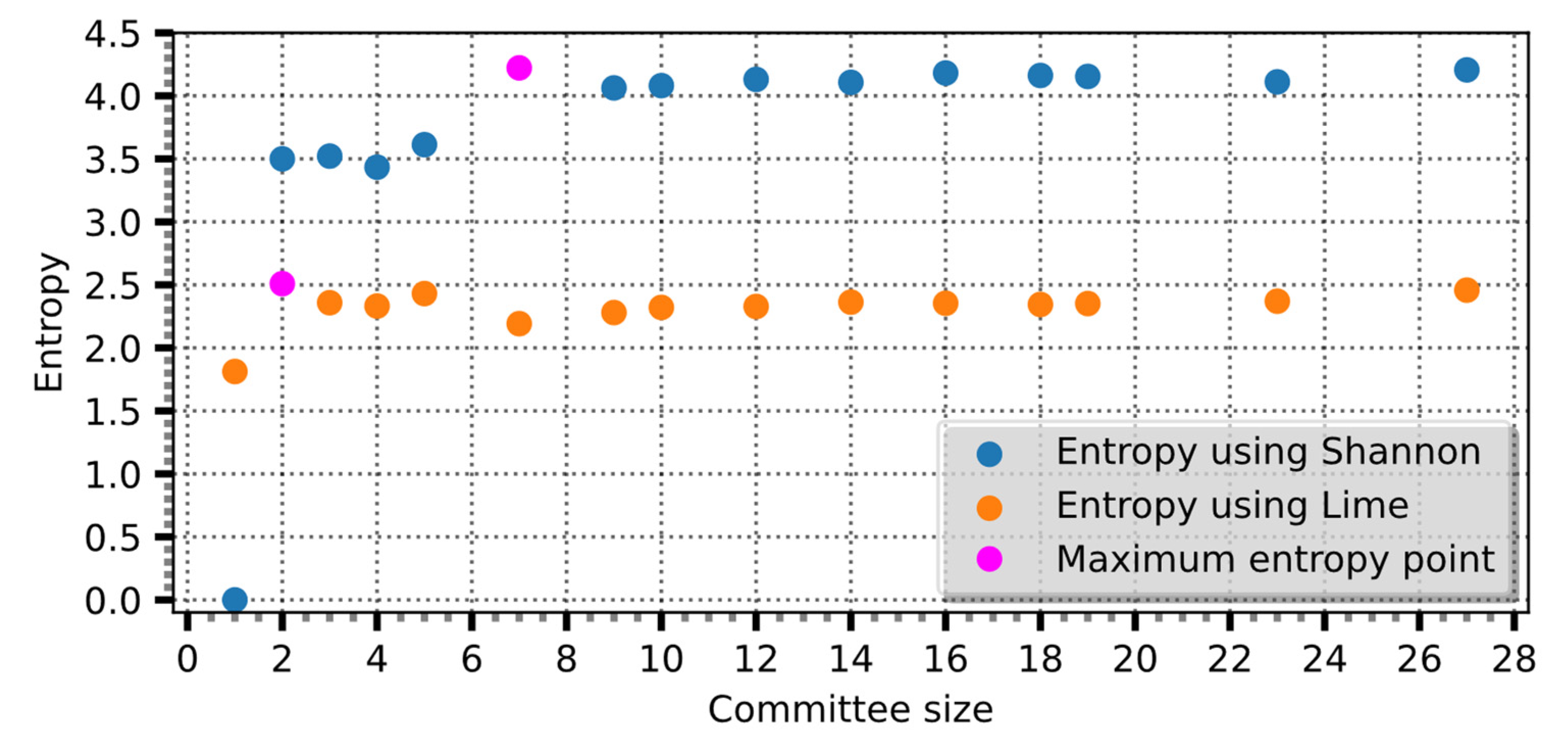 Entropy 25 01302 g005