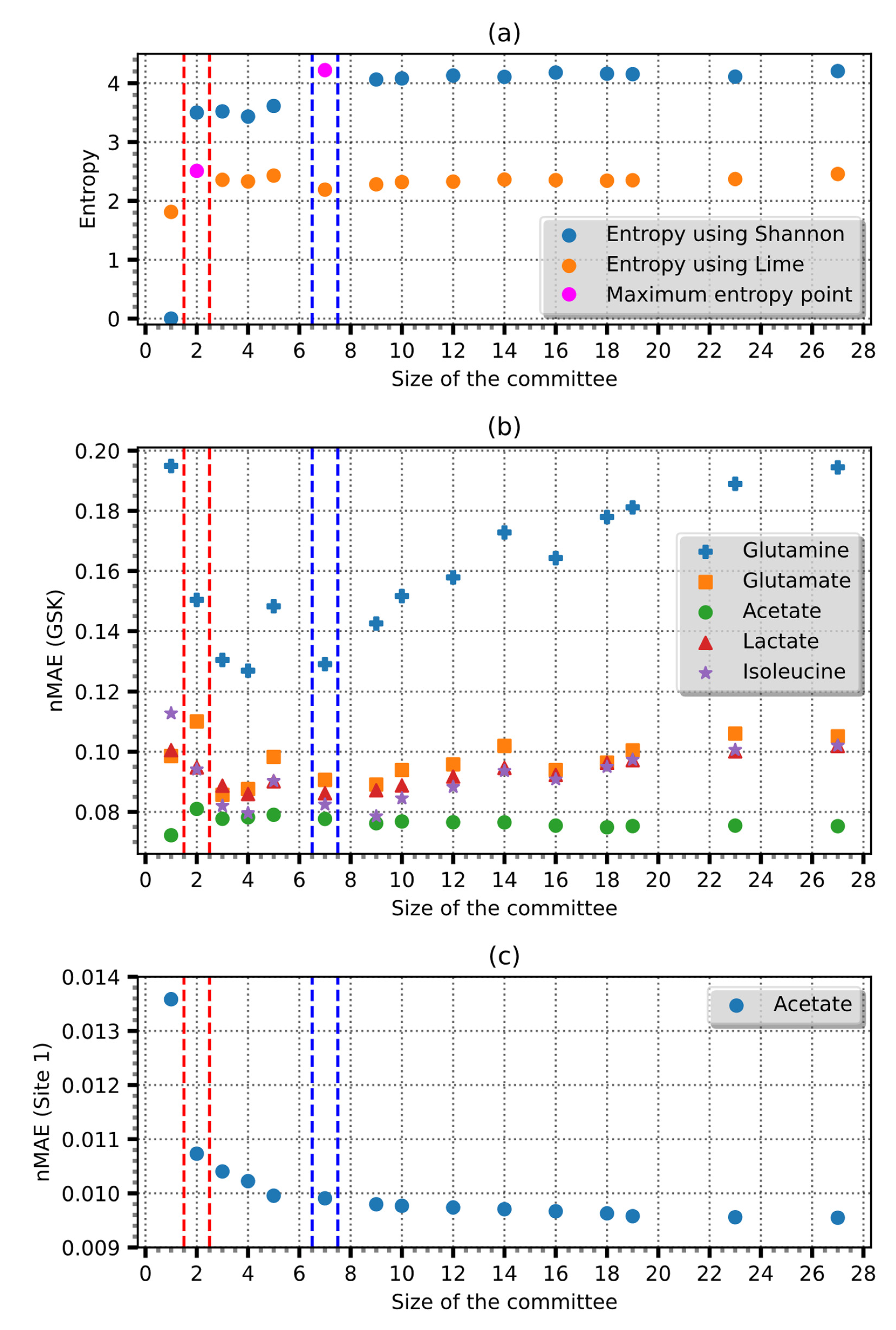 Entropy 25 01302 g007