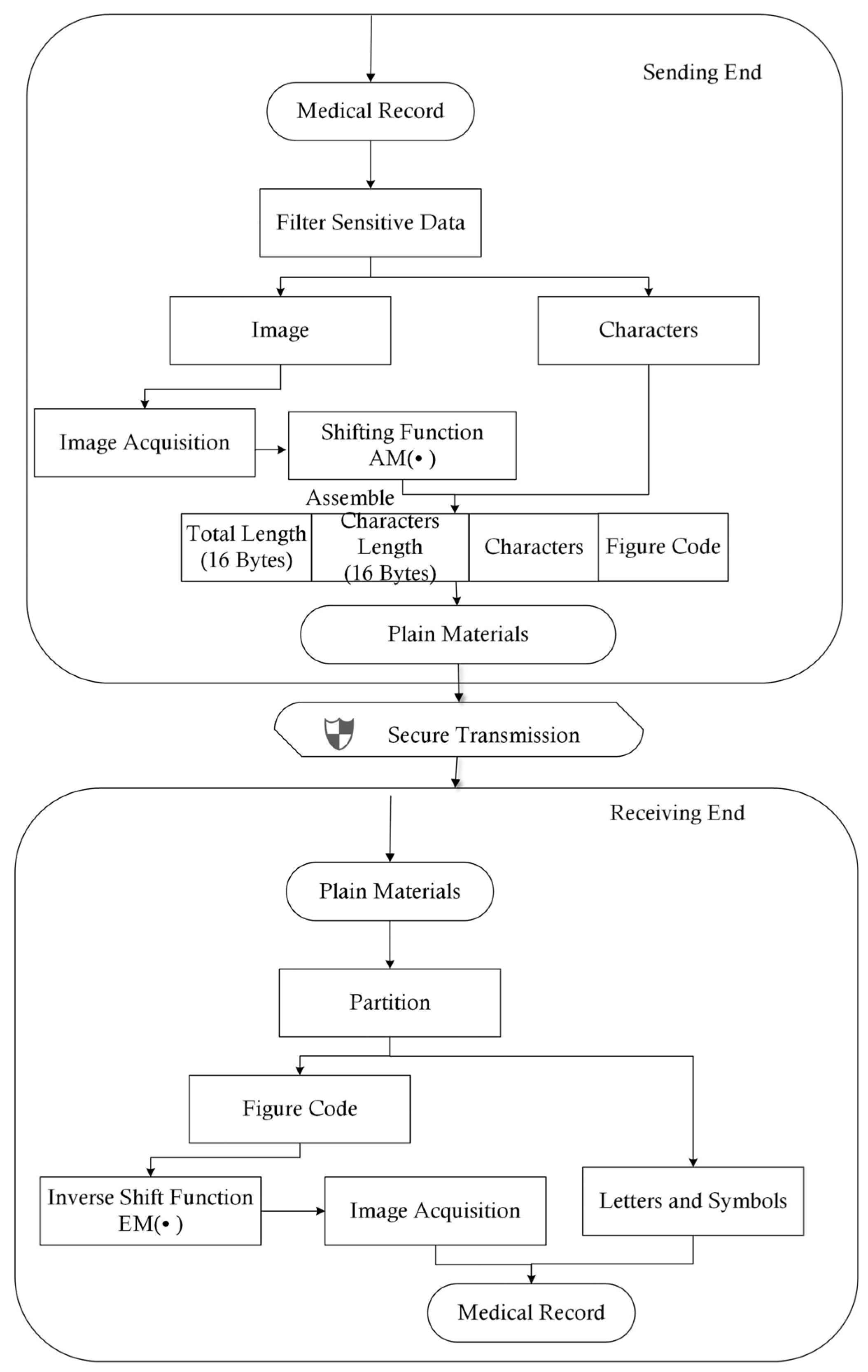 Entropy 25 01305 g004