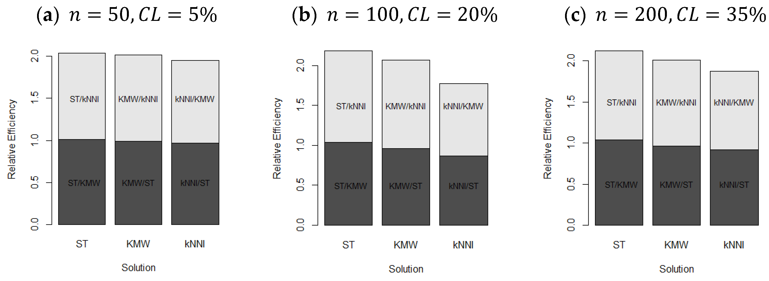 Entropy 25 01307 g003