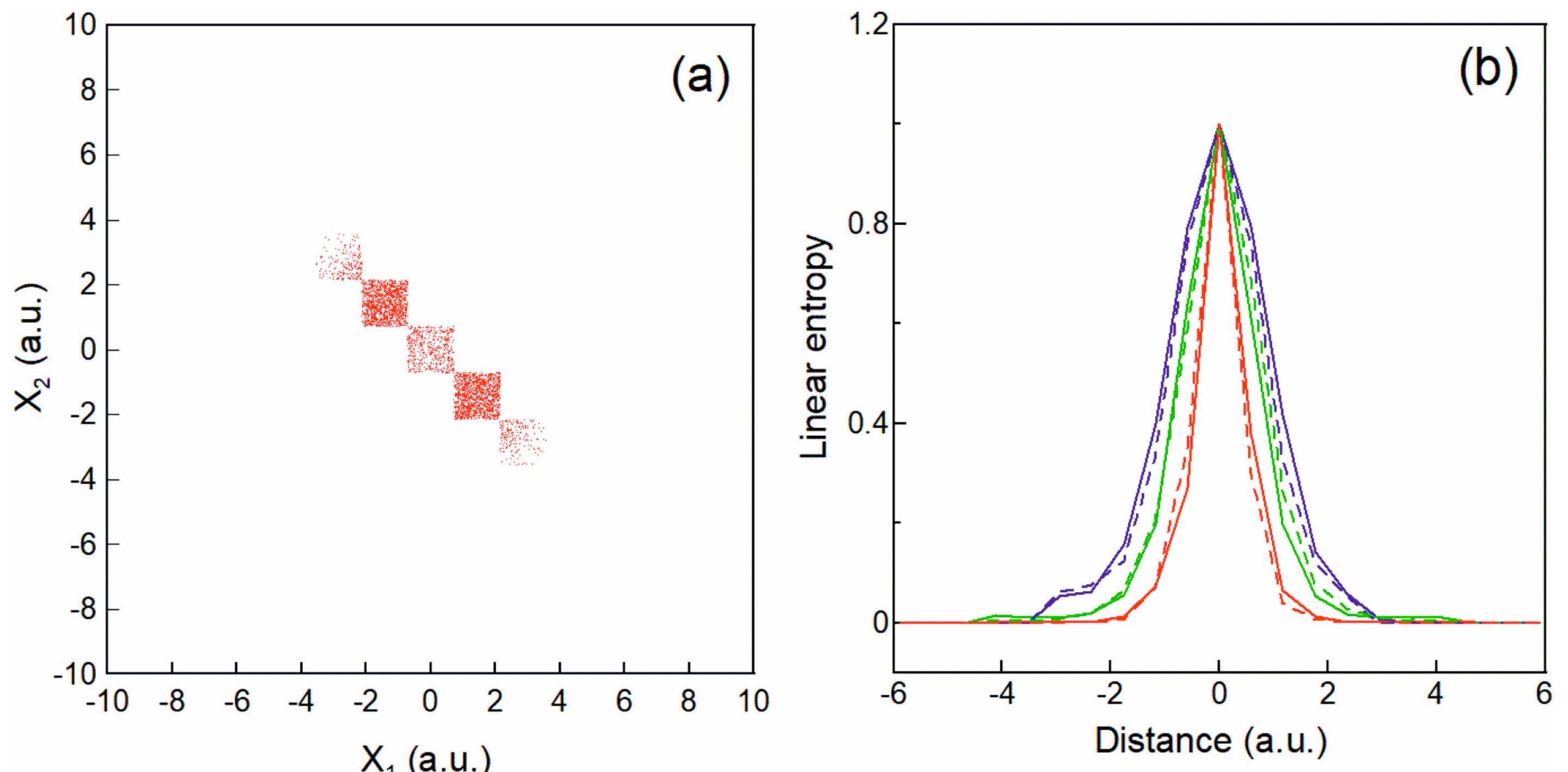 Entropy 25 01308 g003