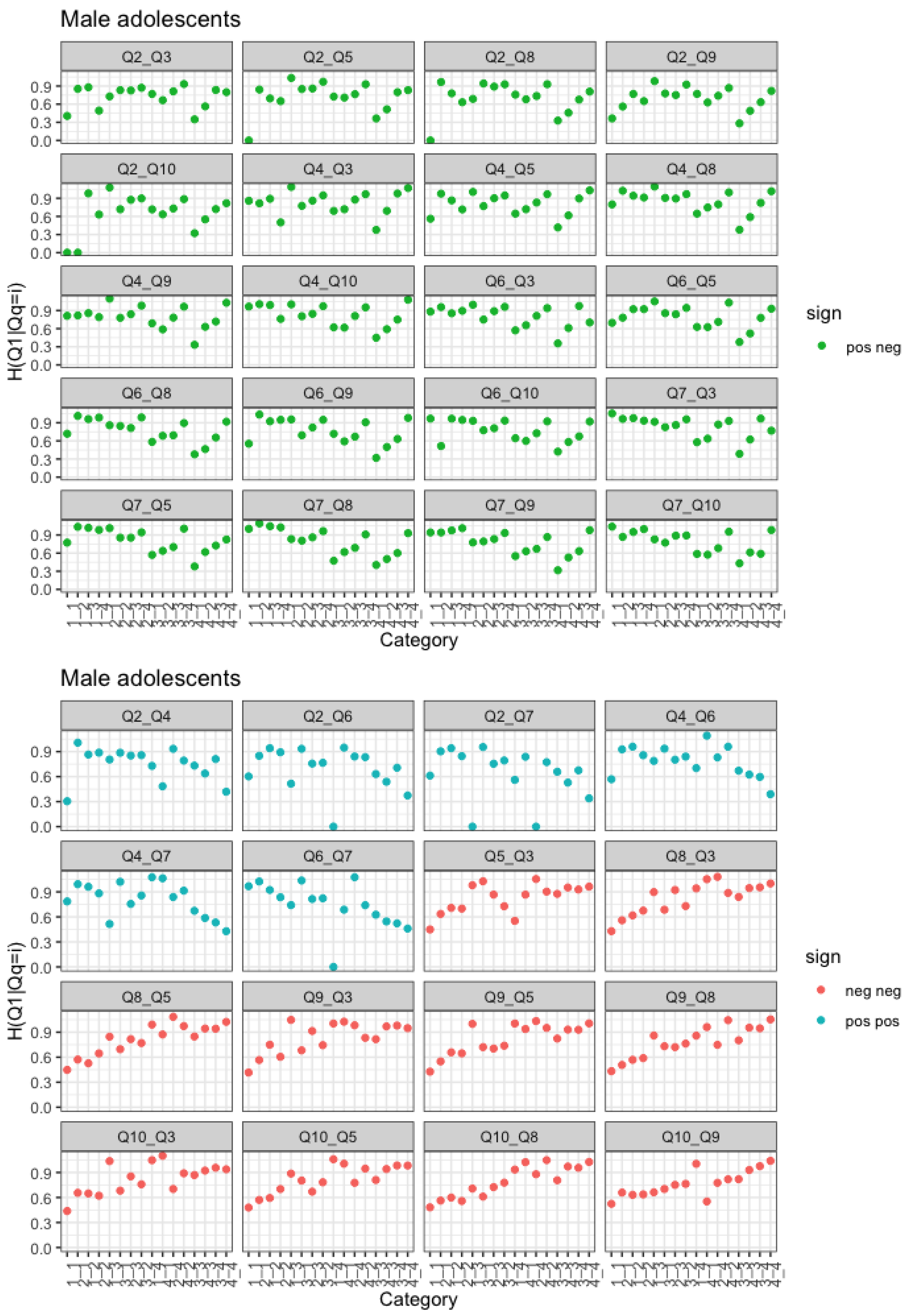 Entropy 25 01311 g006