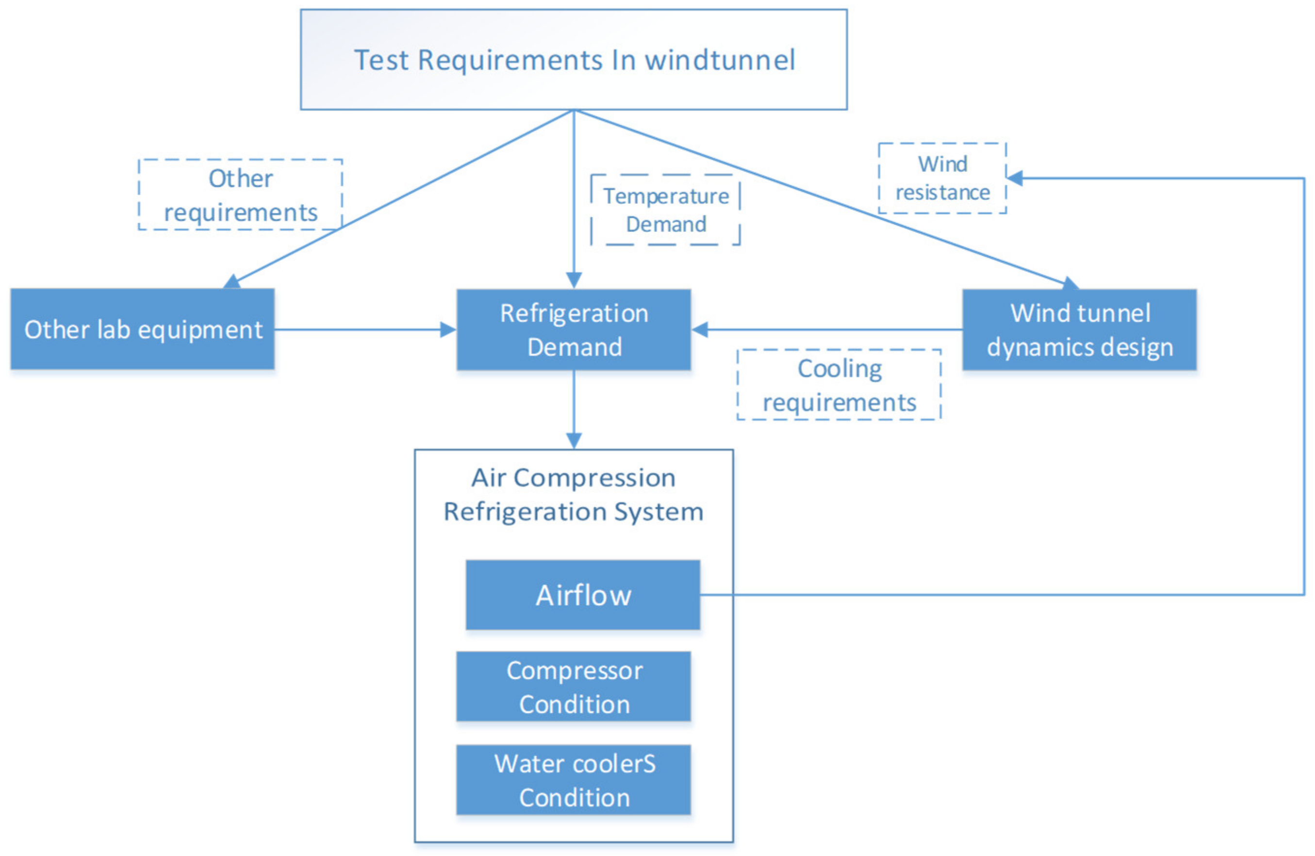 Entropy 25 01312 g001