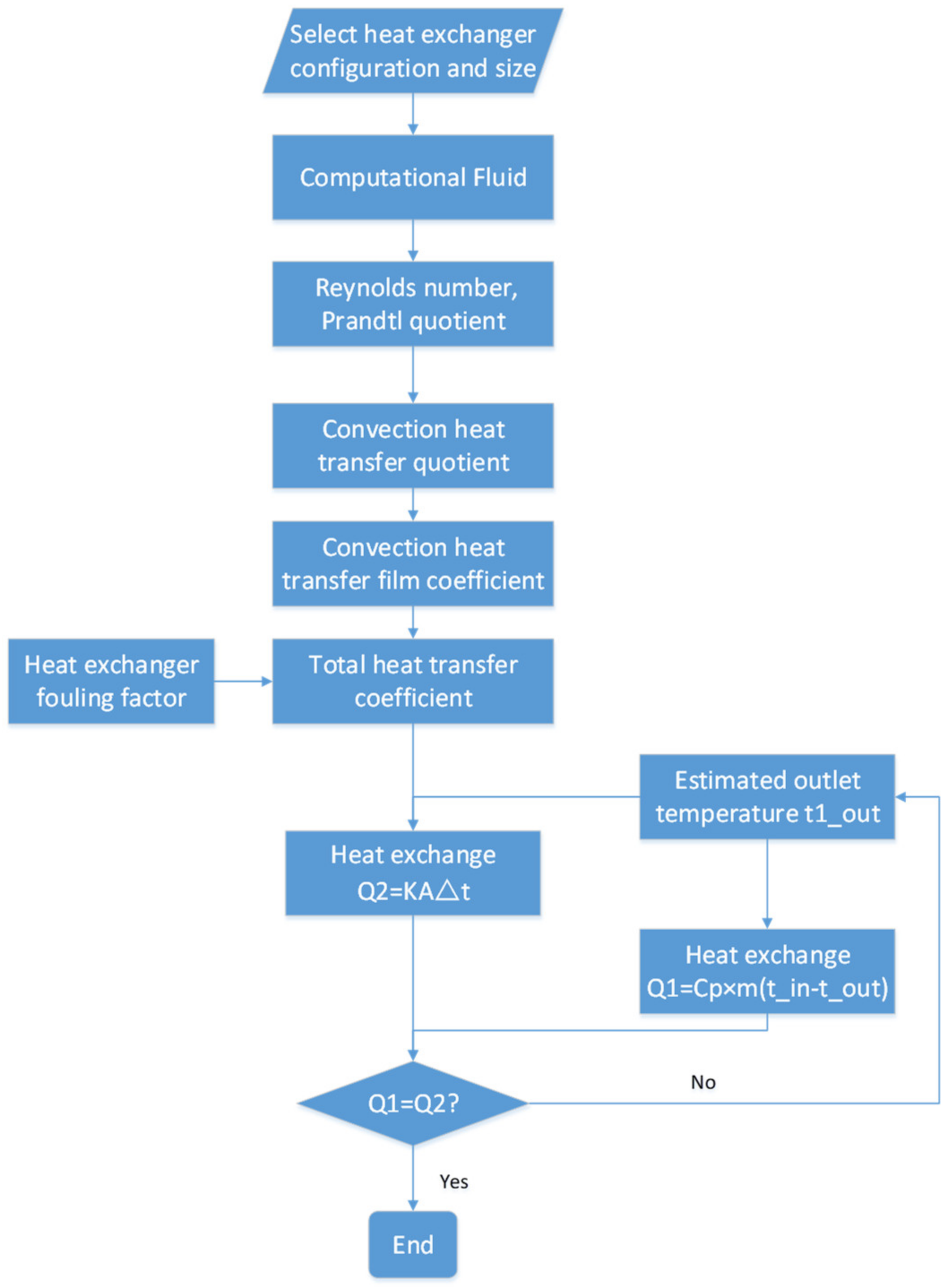 Entropy 25 01312 g003