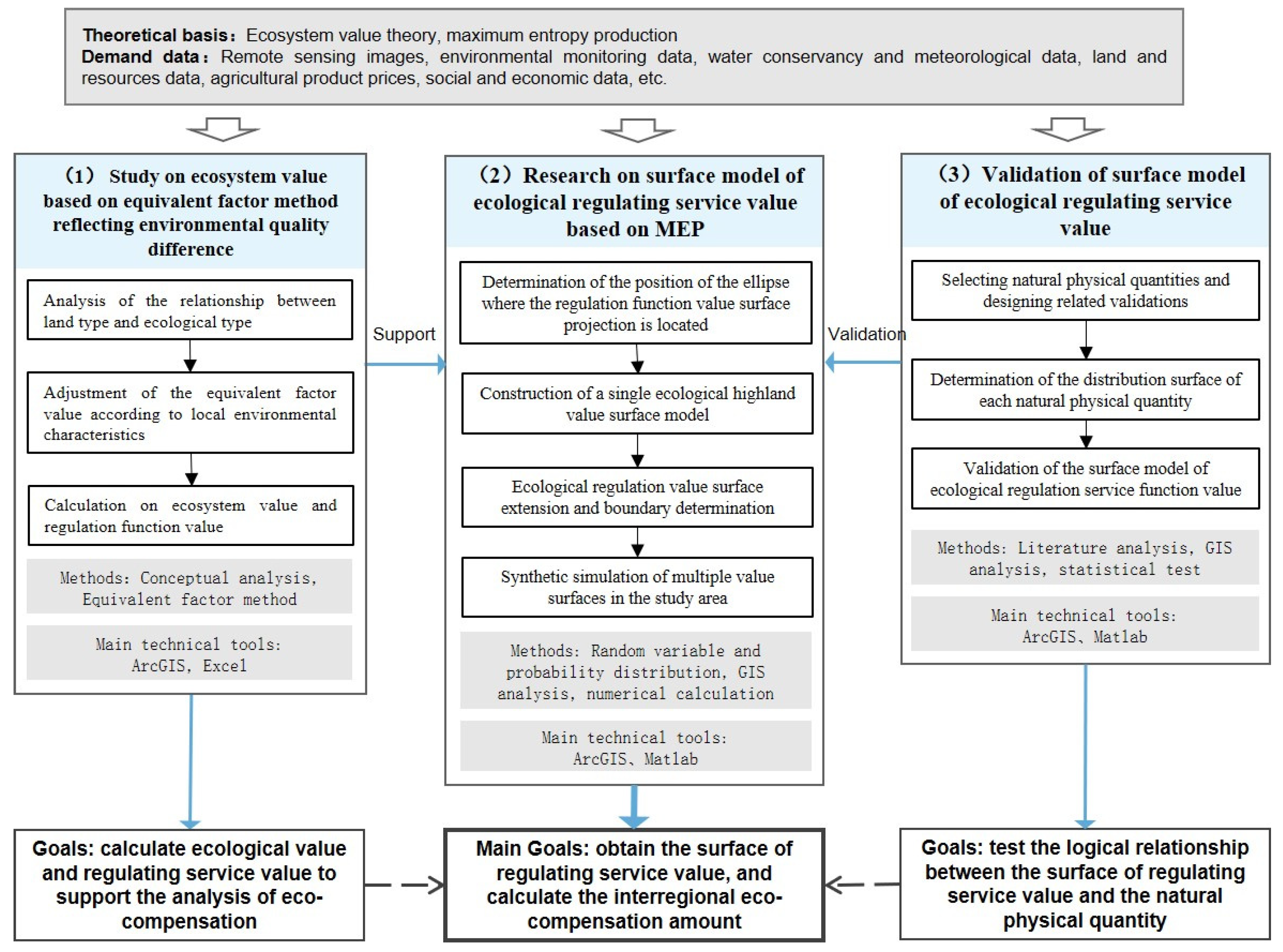 Entropy 25 01319 g001