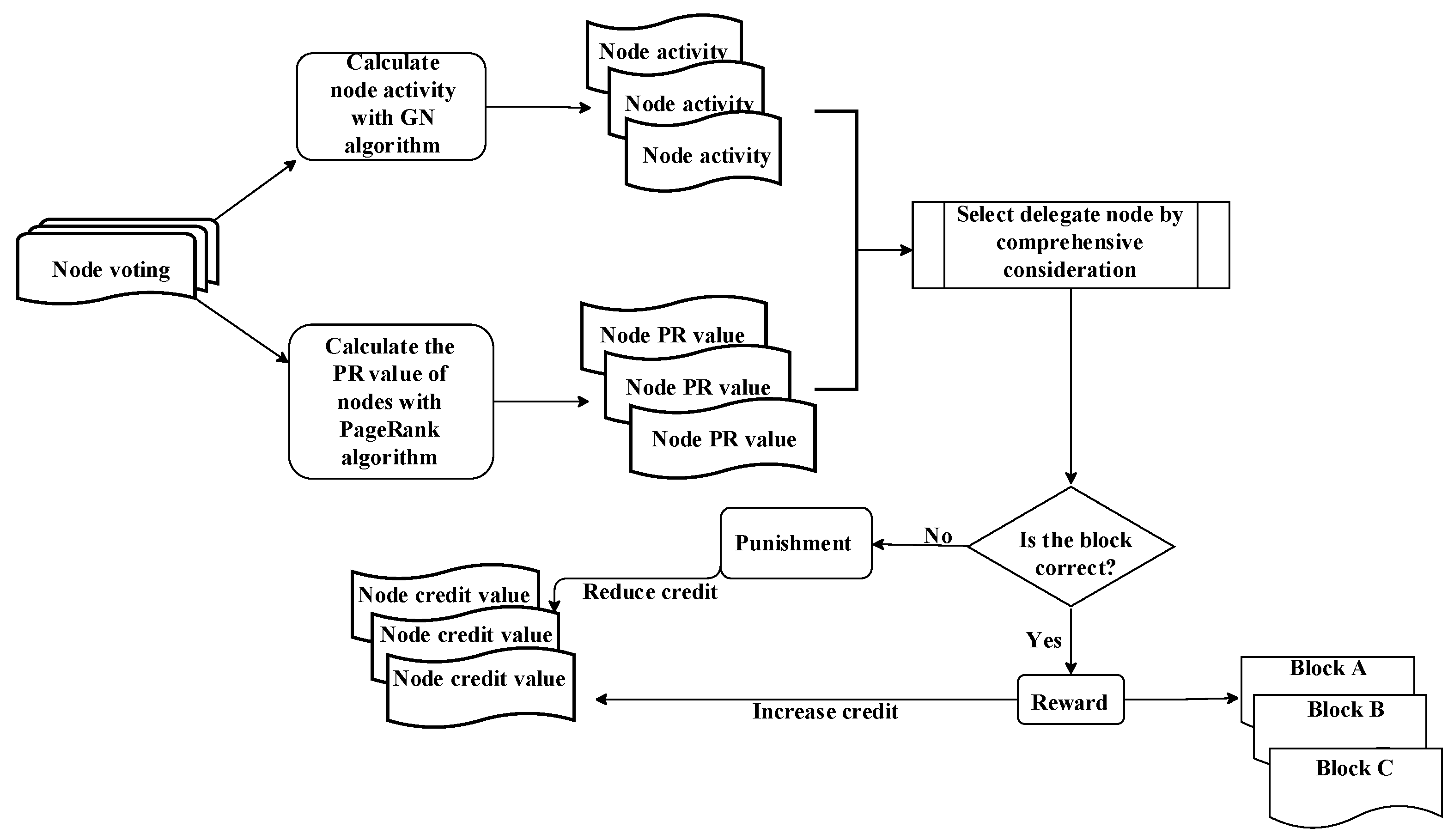 Entropy 25 01320 g002