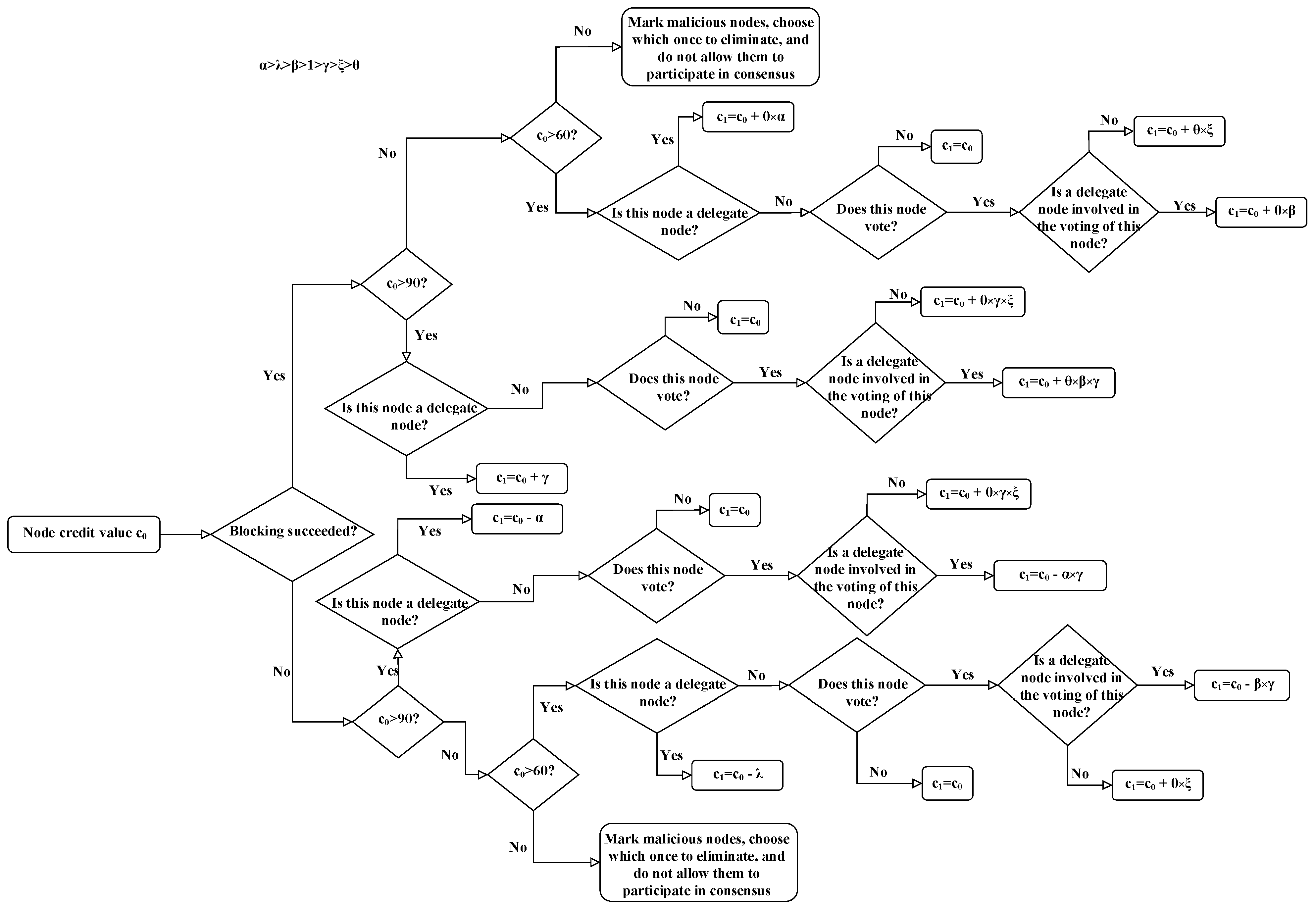 Entropy 25 01320 g006