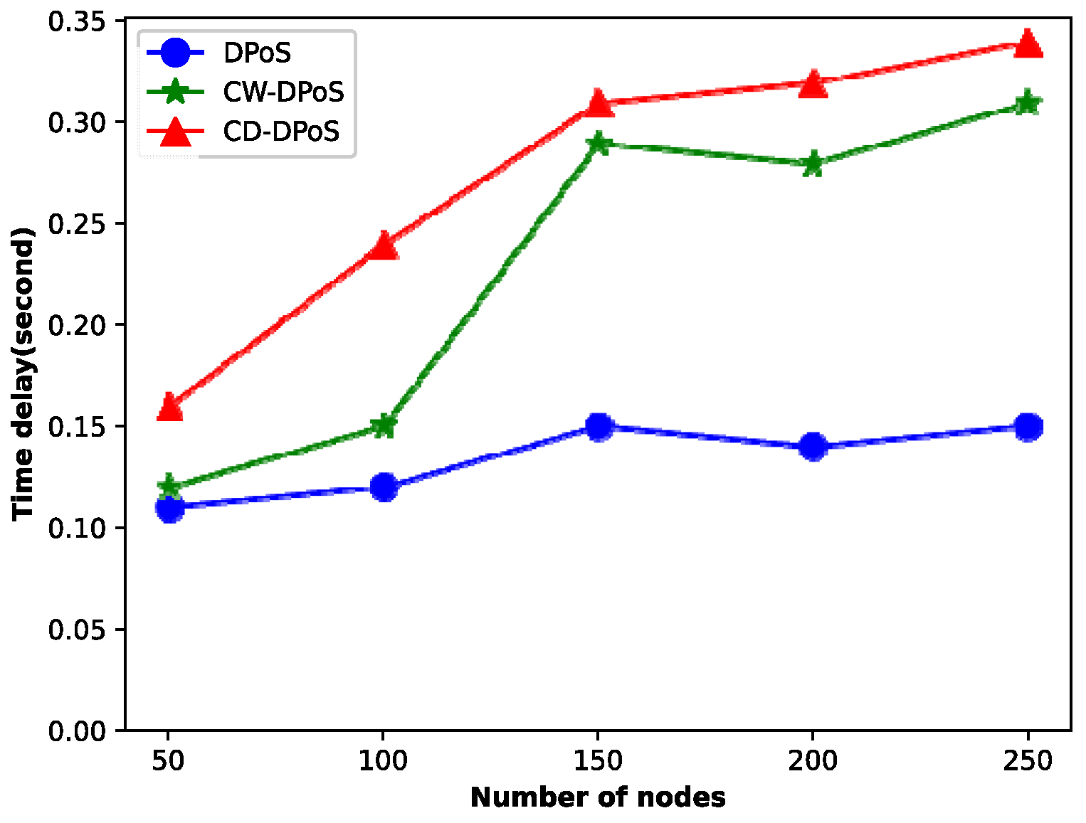 Entropy 25 01320 g010