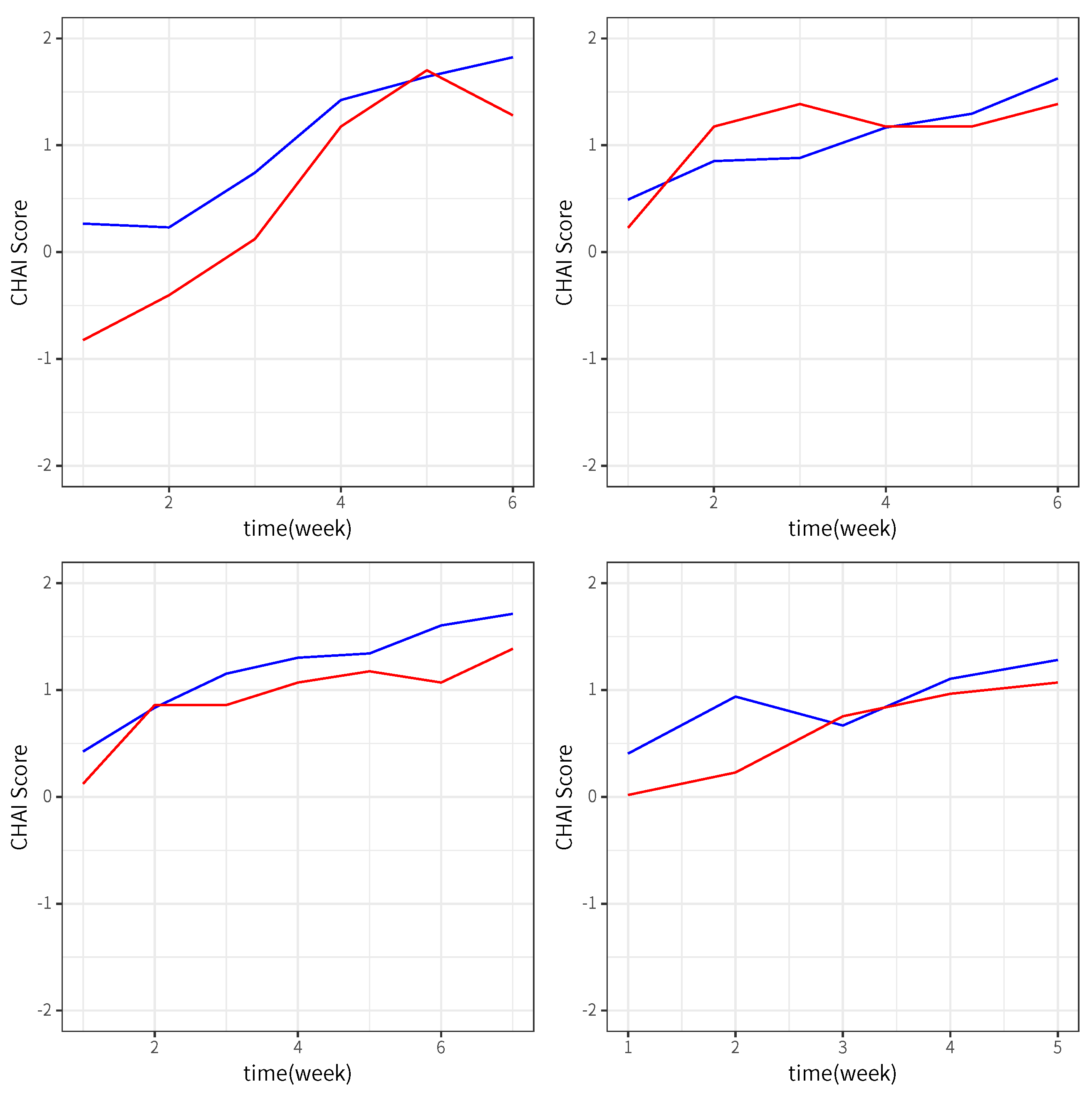 Semicontinuity (A framework of analyzing videogame space)