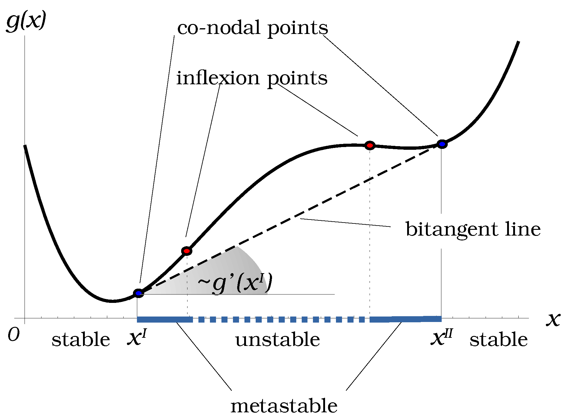Entropy 25 01329 g001