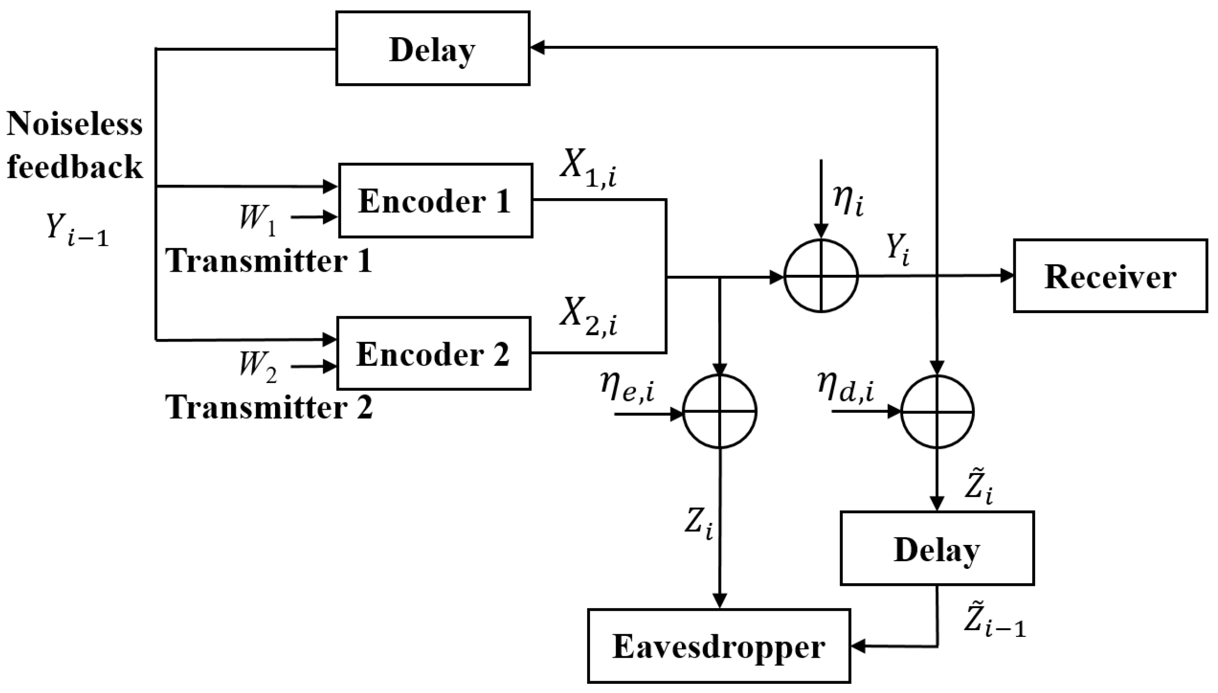 Entropy 25 01339 g001