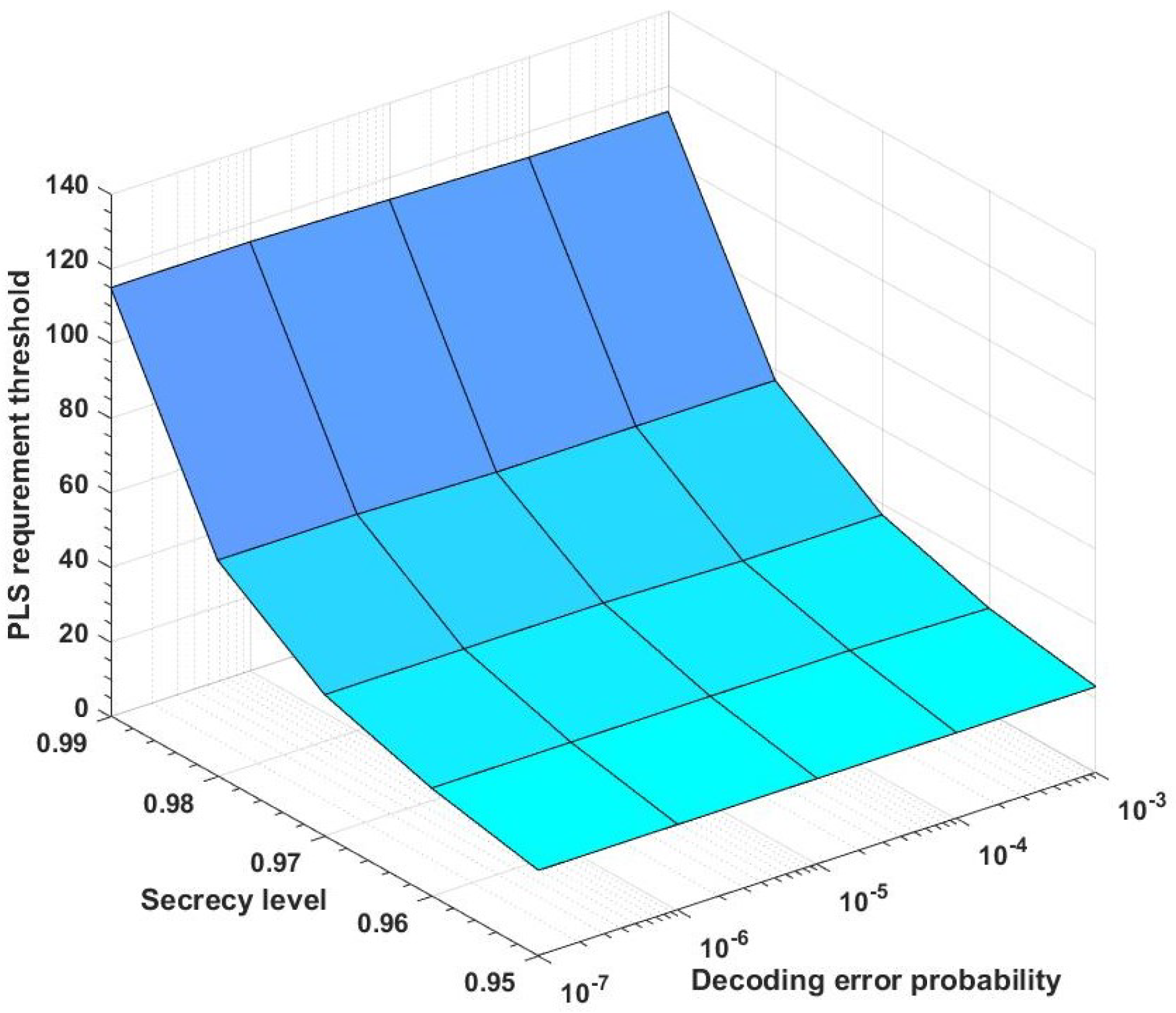 Entropy 25 01339 g004