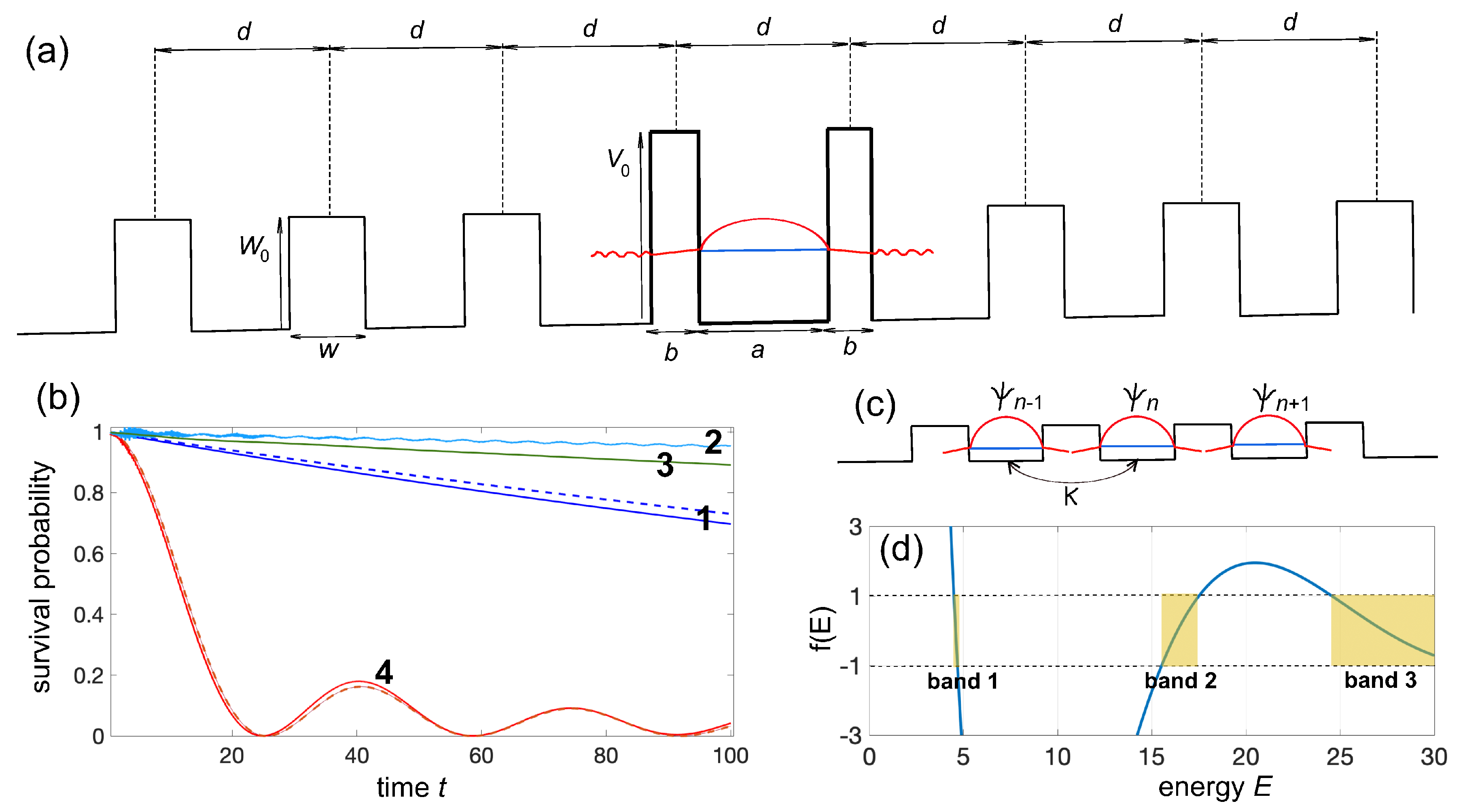 Entropy 25 01345 g002 Entropy 25 01345 g002