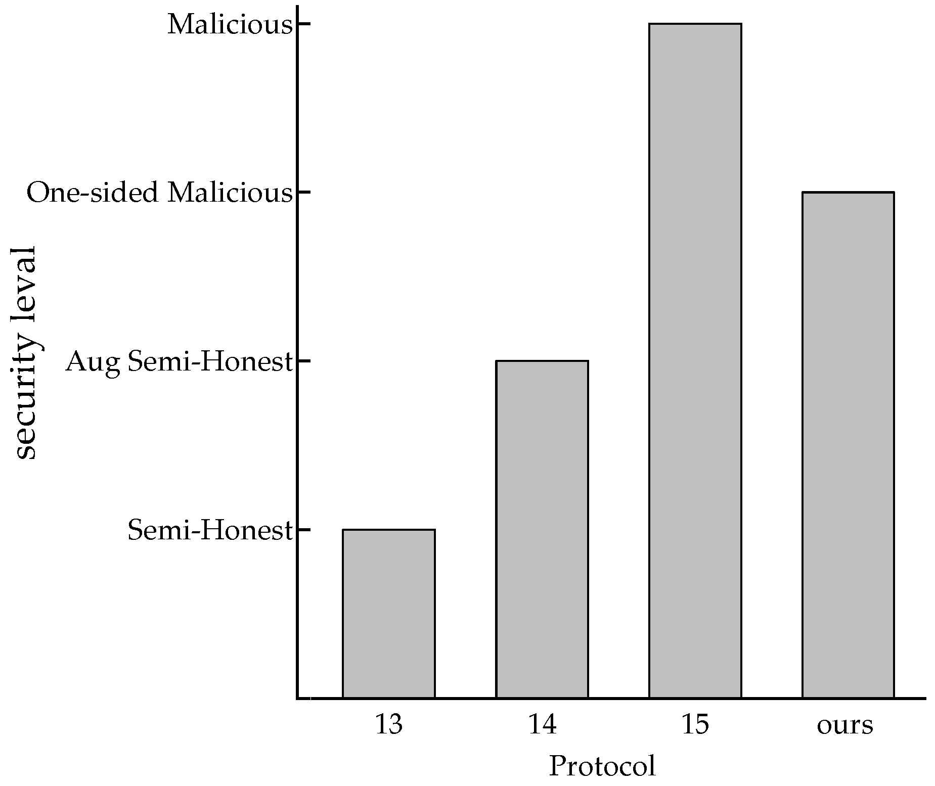 Entropy 25 01347 g005