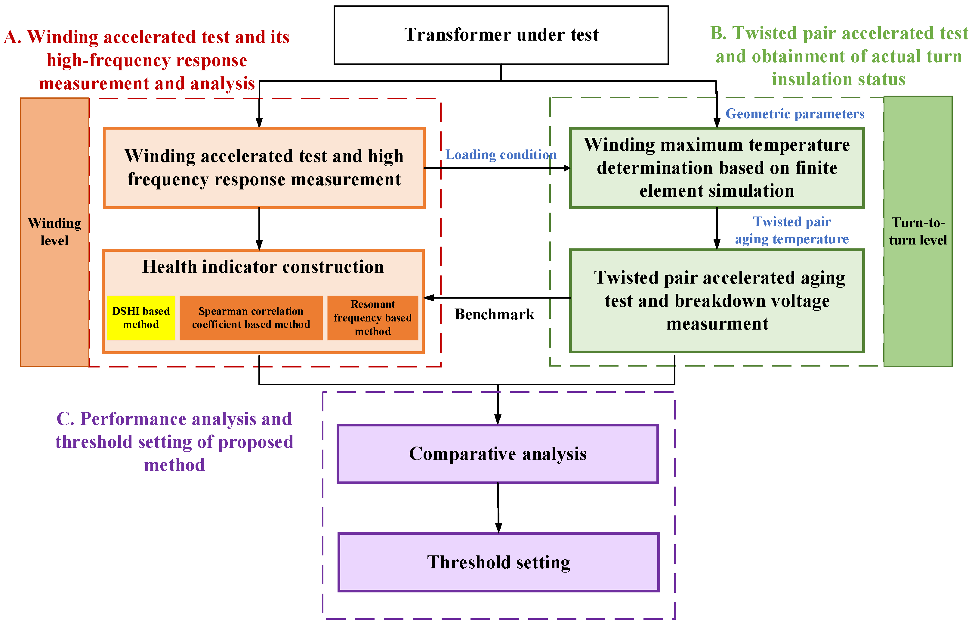 Entropy 25 01354 g003