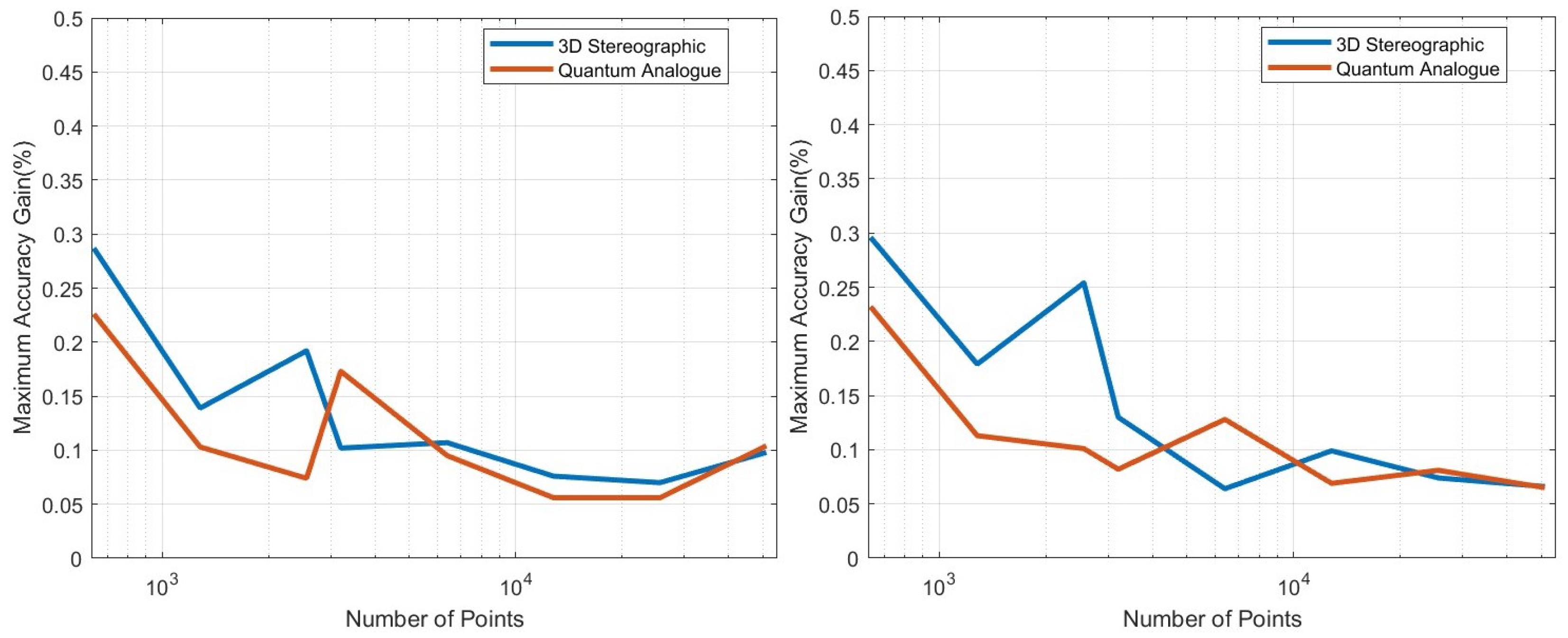 Entropy 25 01361 g017