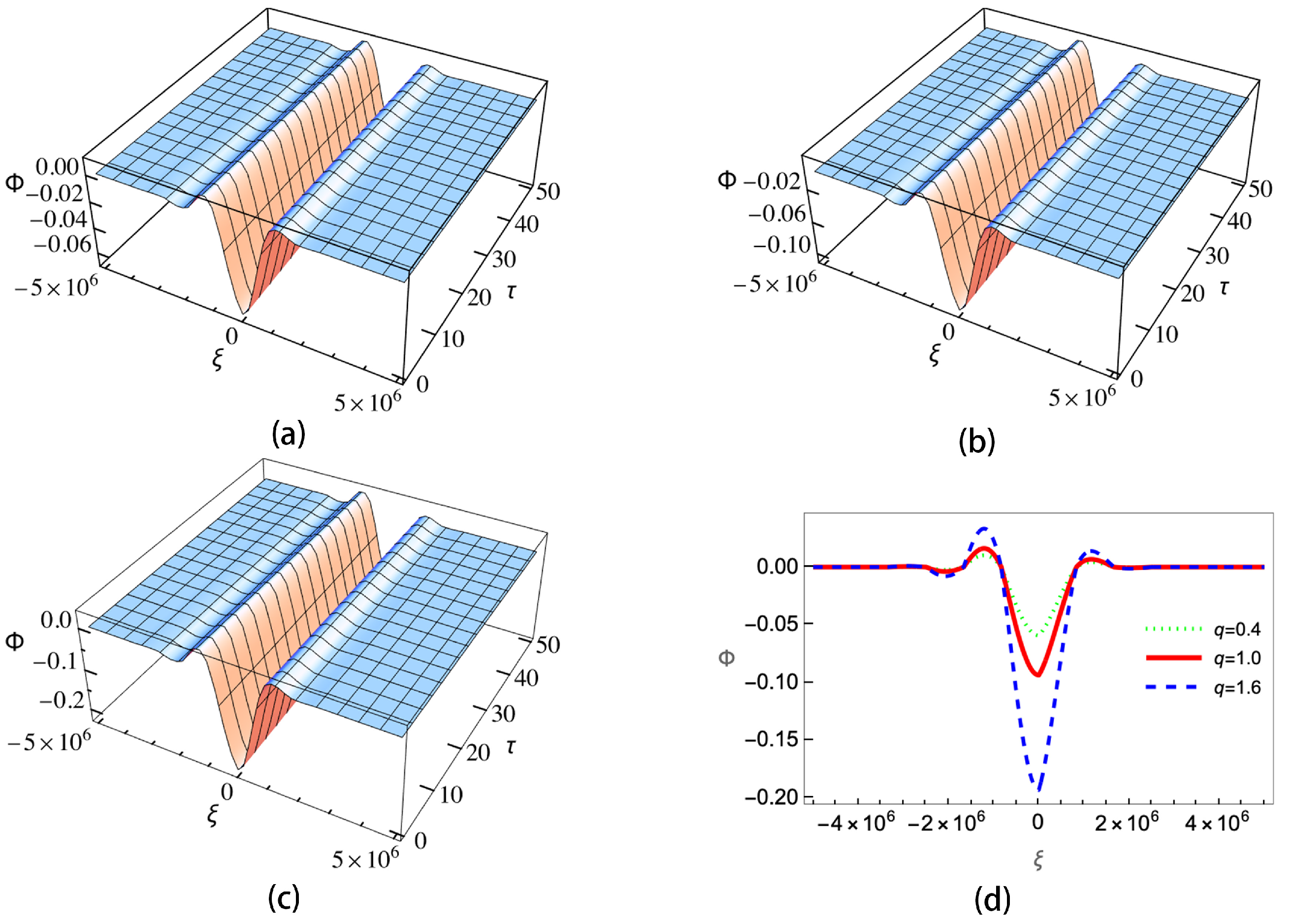 Entropy 25 01363 g005 Entropy 25 01363 g005