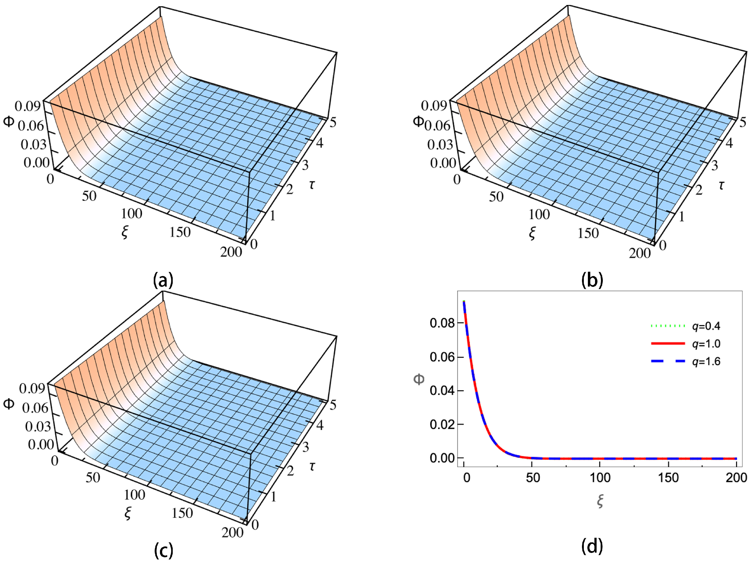Entropy 25 01363 g006 Entropy 25 01363 g006