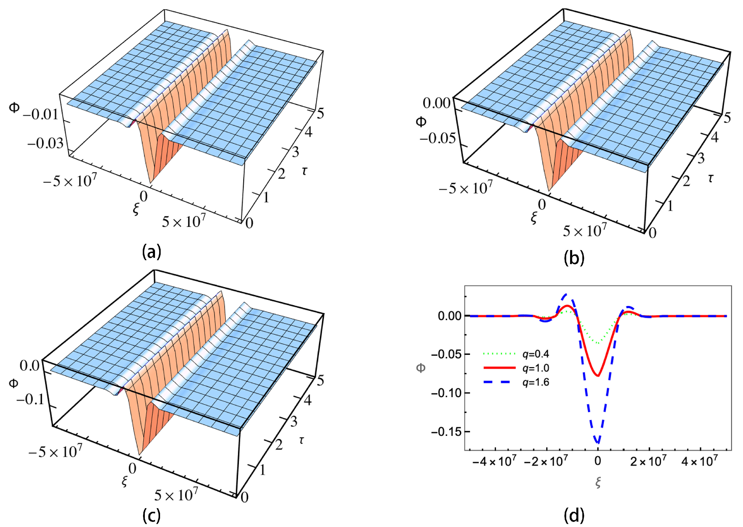 Entropy 25 01363 g007 Entropy 25 01363 g007