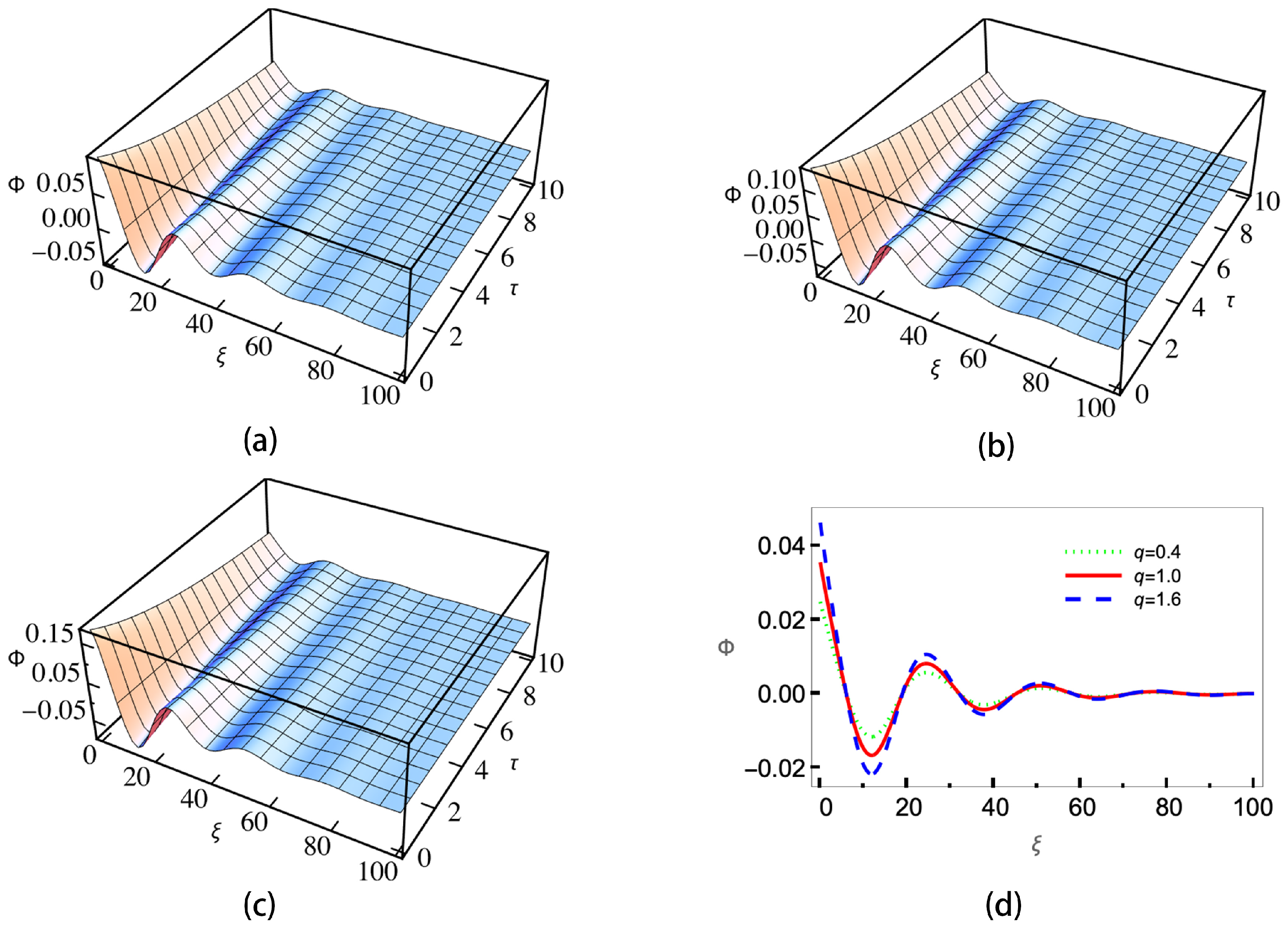 Entropy 25 01363 g008 Entropy 25 01363 g008