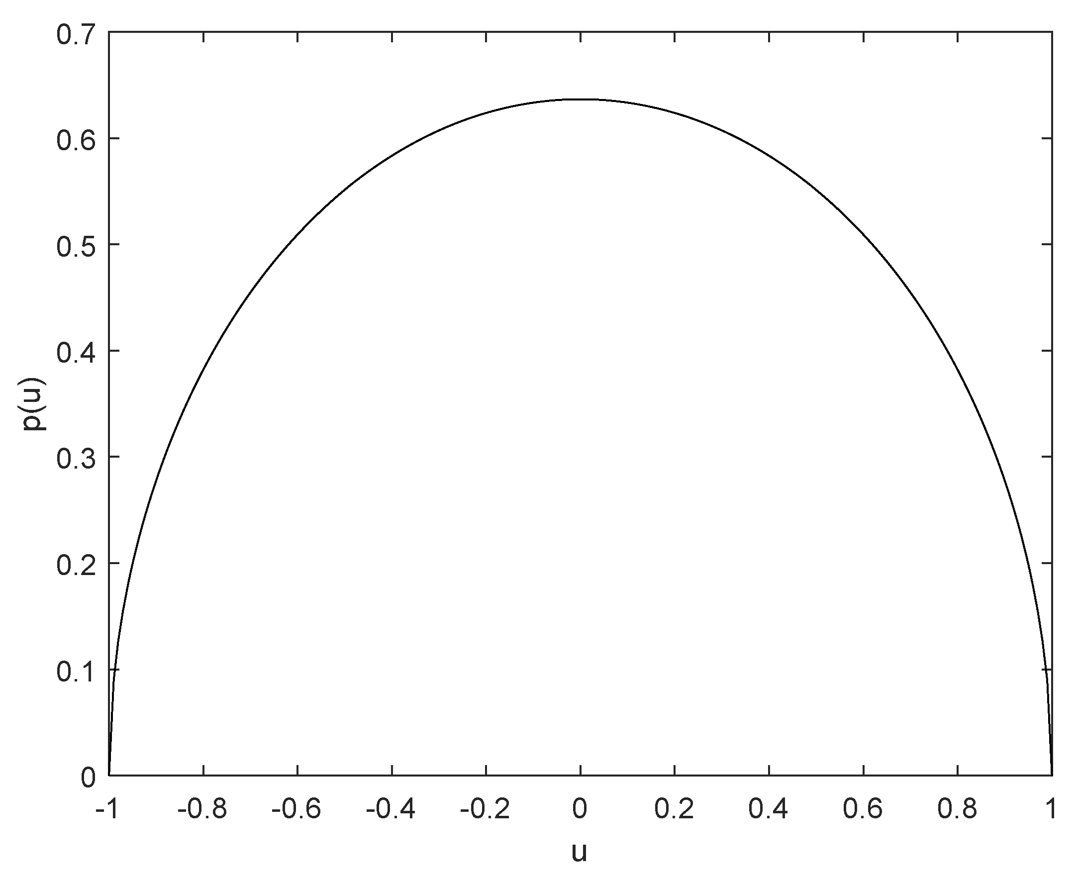 Entropy 25 01365 g002 Entropy 25 01365 g002