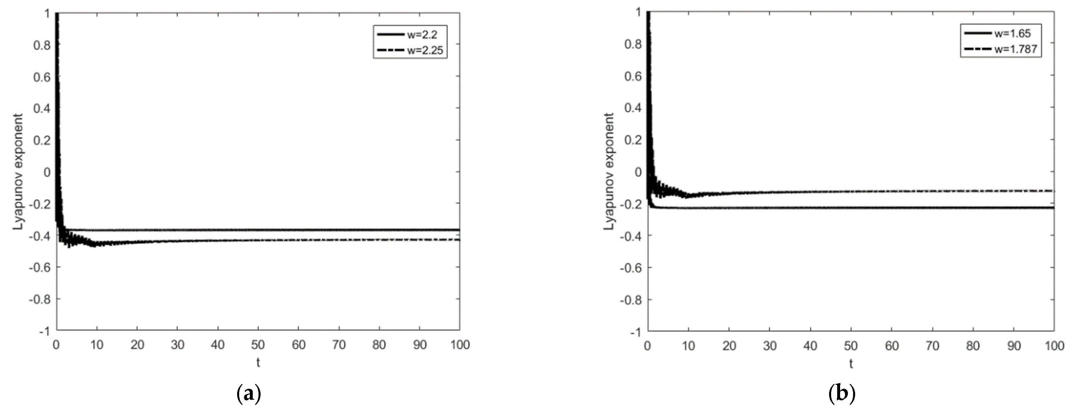 Entropy 25 01365 g005 Entropy 25 01365 g005