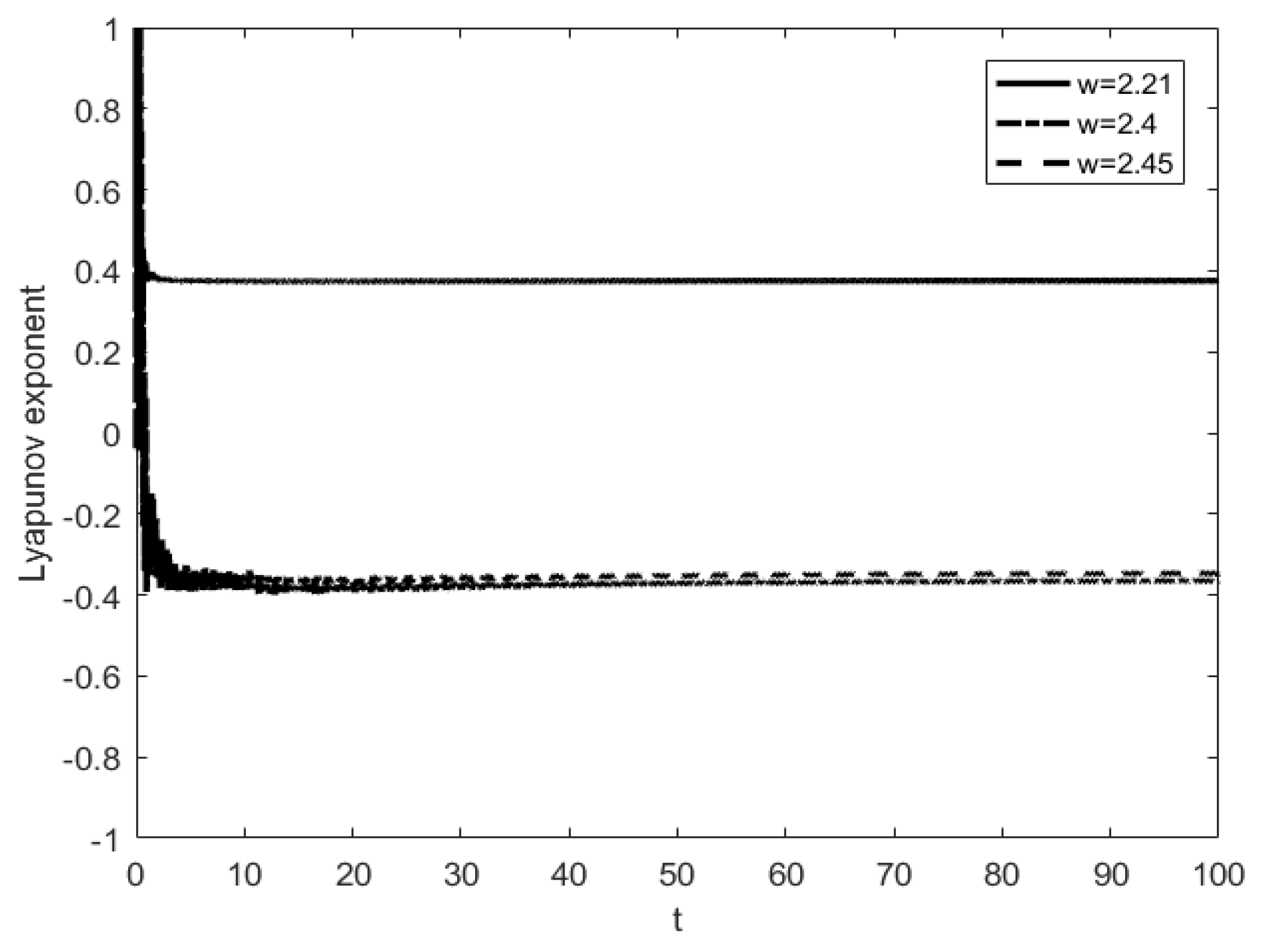 Entropy 25 01365 g007 Entropy 25 01365 g007
