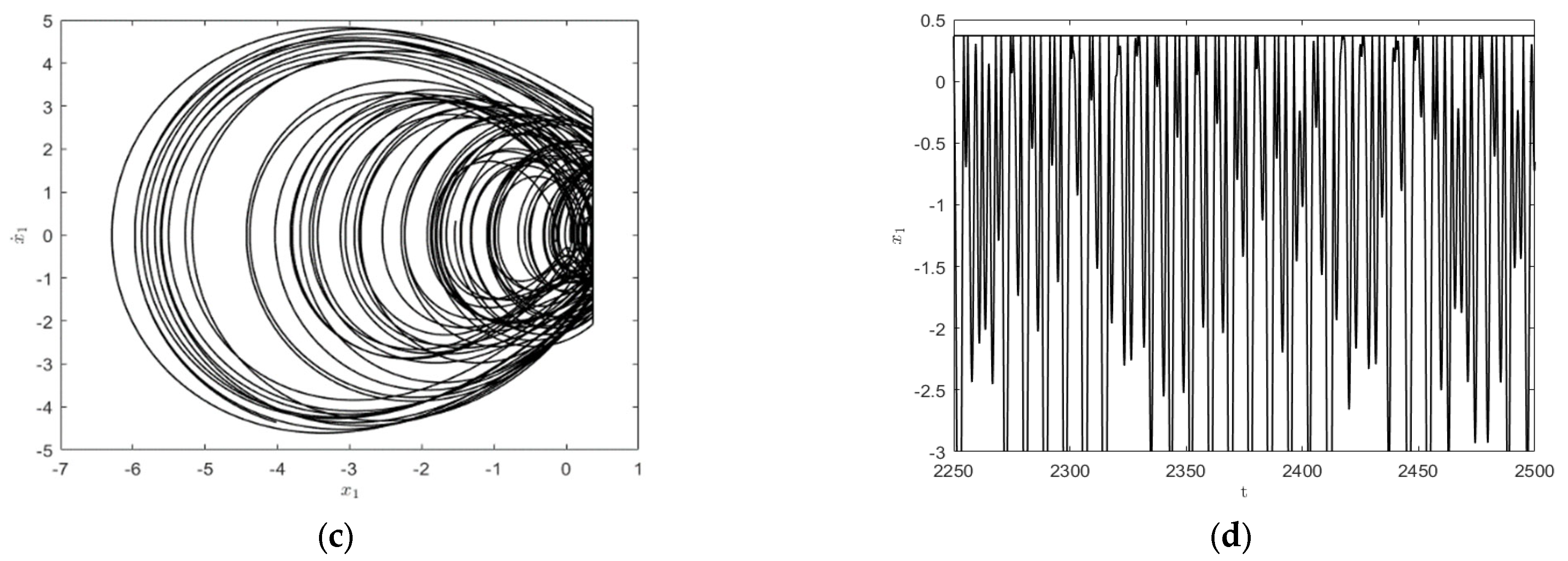 Entropy 25 01365 g008b Entropy 25 01365 g008b