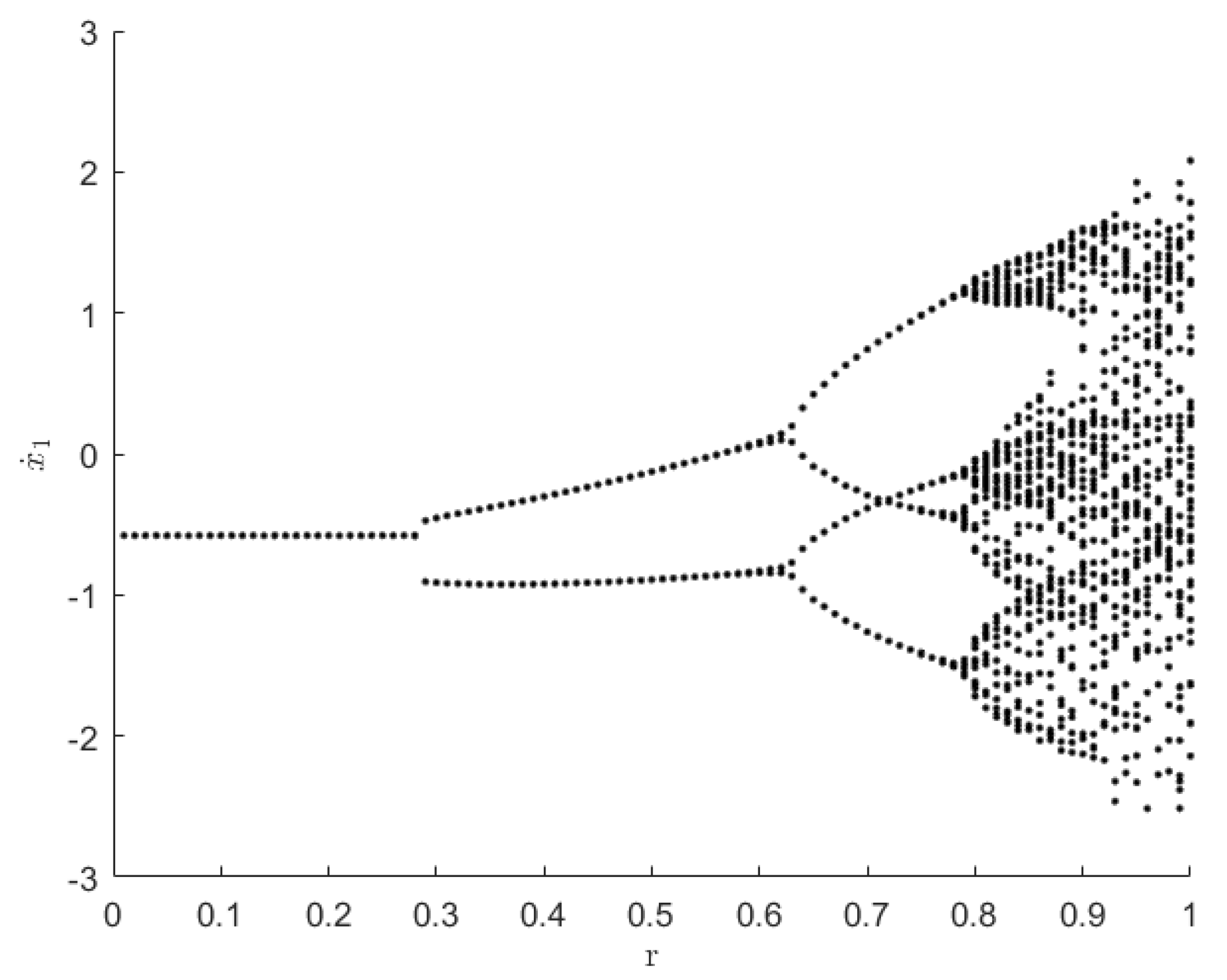 Entropy 25 01365 g009 Entropy 25 01365 g009