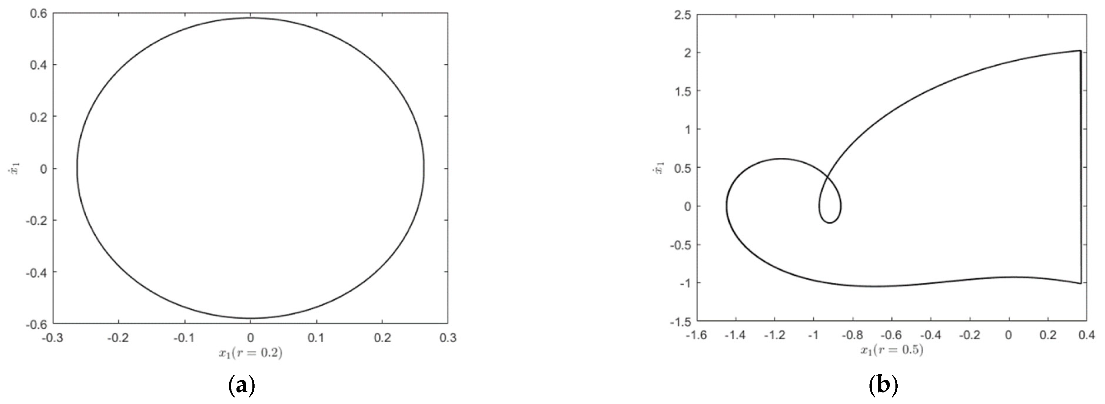 Entropy 25 01365 g010a Entropy 25 01365 g010a