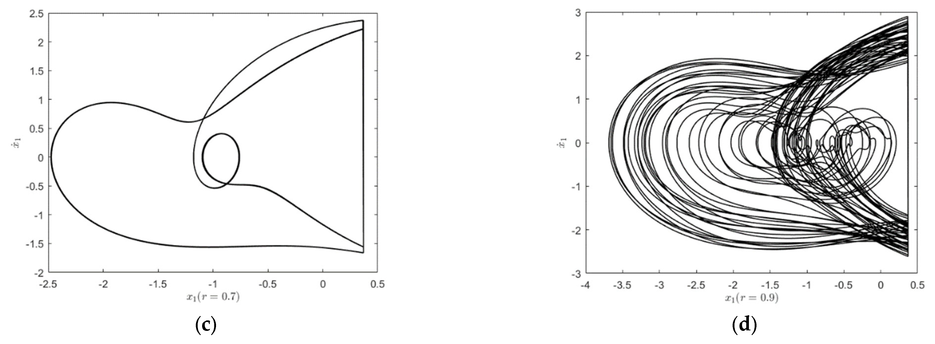 Entropy 25 01365 g010b Entropy 25 01365 g010b