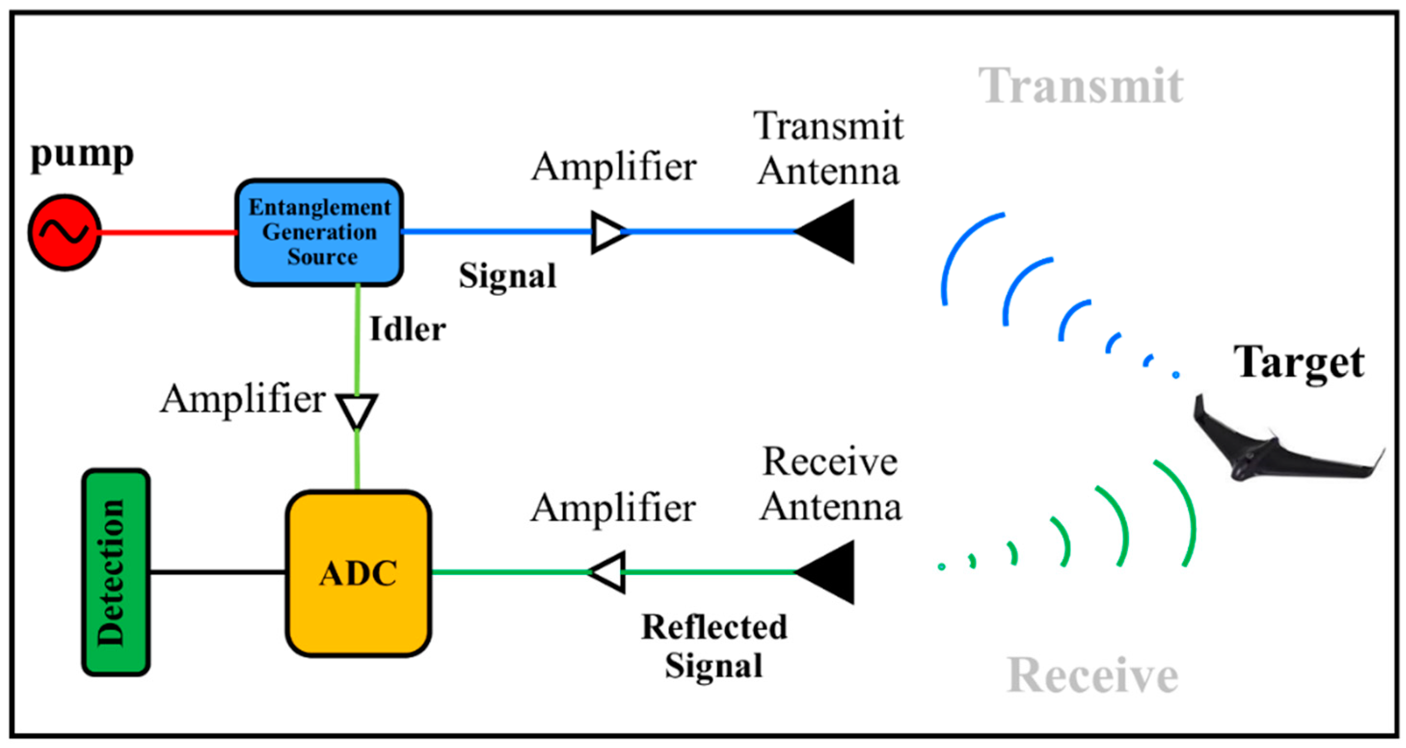 Entropy 25 01368 g001