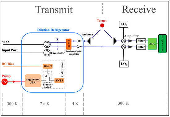 Investigation of the JPA-Bandwidth Improvement in the Investigation of the JPA-Bandwidth Improvement in the