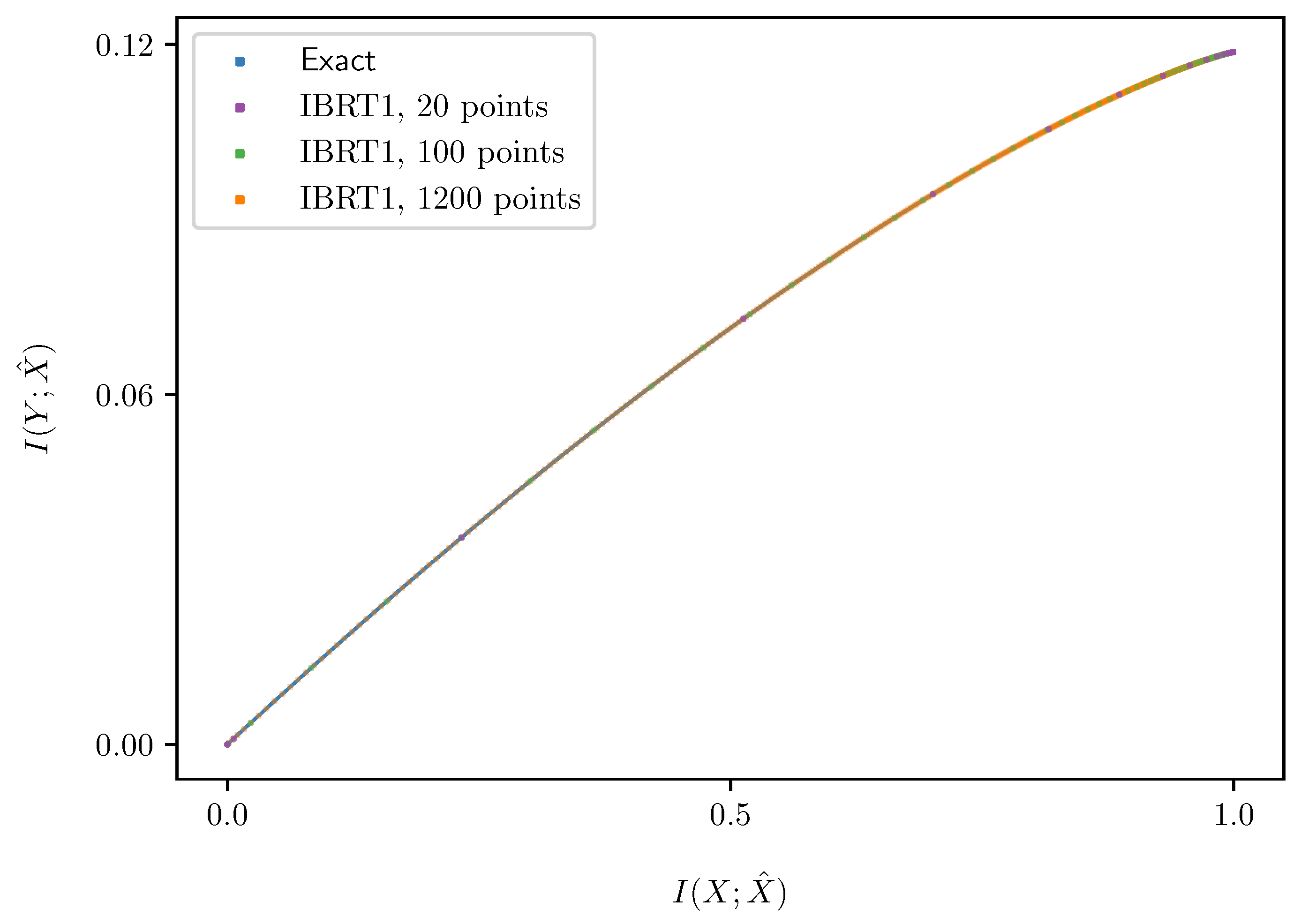 Entropy 25 01370 g001