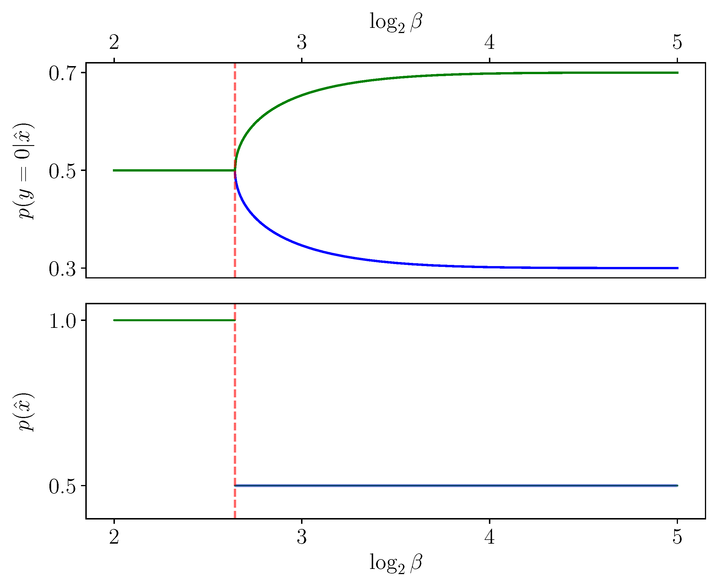Entropy 25 01370 g006