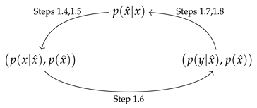 Entropy 25 01370 i001