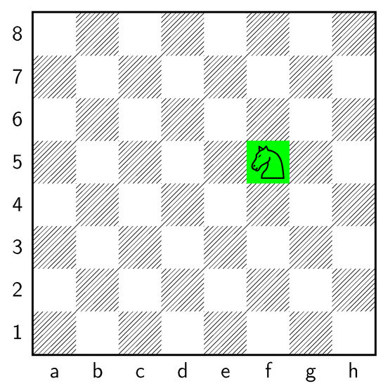 Cybersecurity in 2022: 3-Dimensional Chess - Know the Square You're On