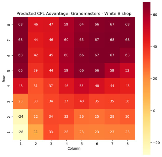 How to Reproduce a Lichess Advantage Chart in Python