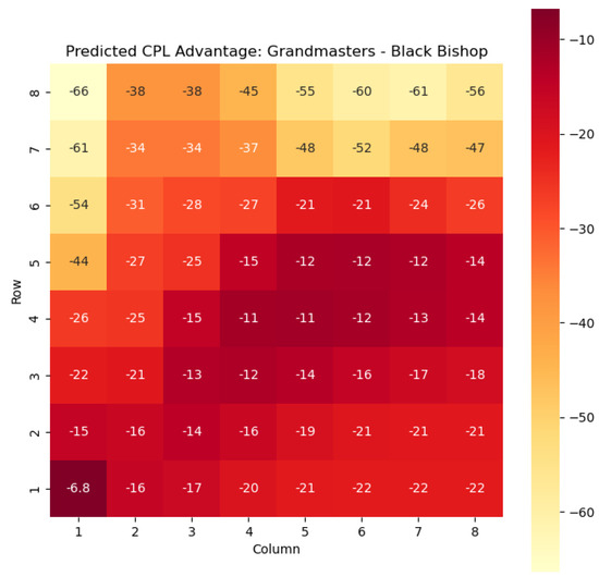 How to Reproduce a Lichess Advantage Chart in Python