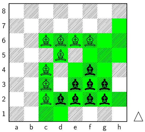 Did AlphaZero also have to learn that each piece has a value? - Chess Stack  Exchange